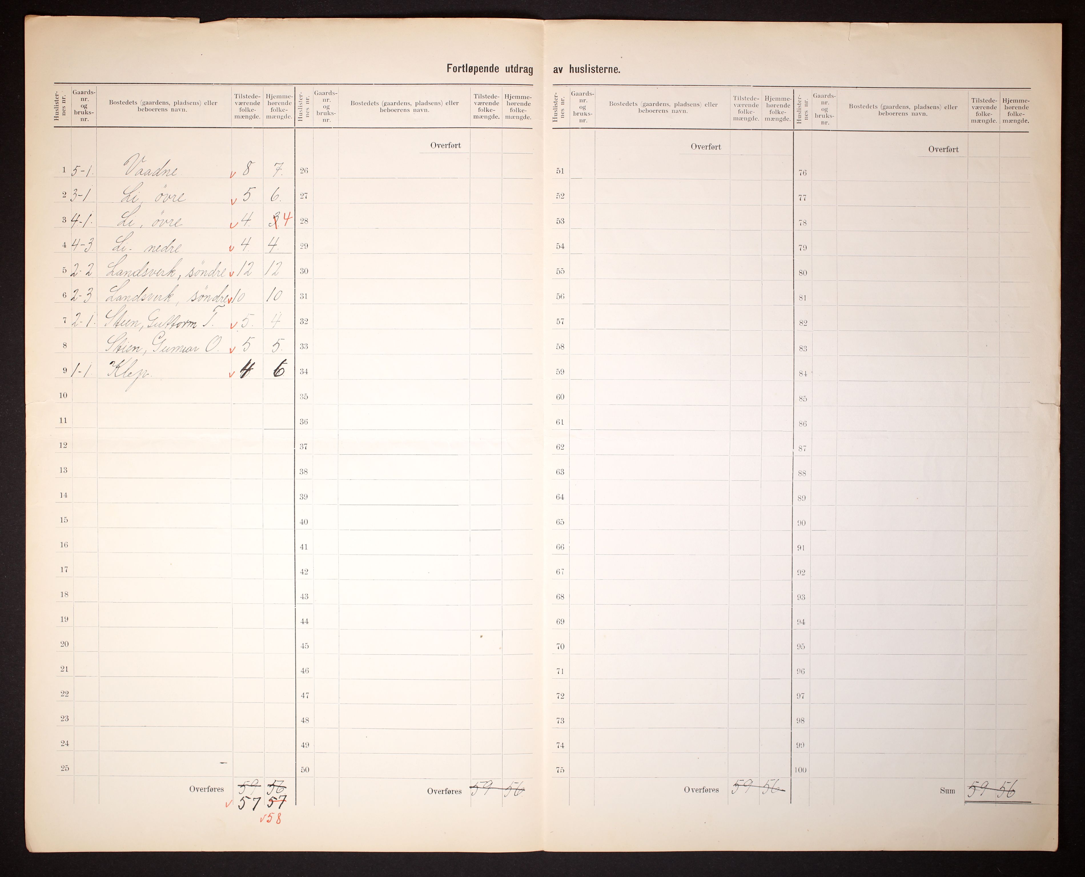 RA, 1910 census for Evje, 1910, p. 5