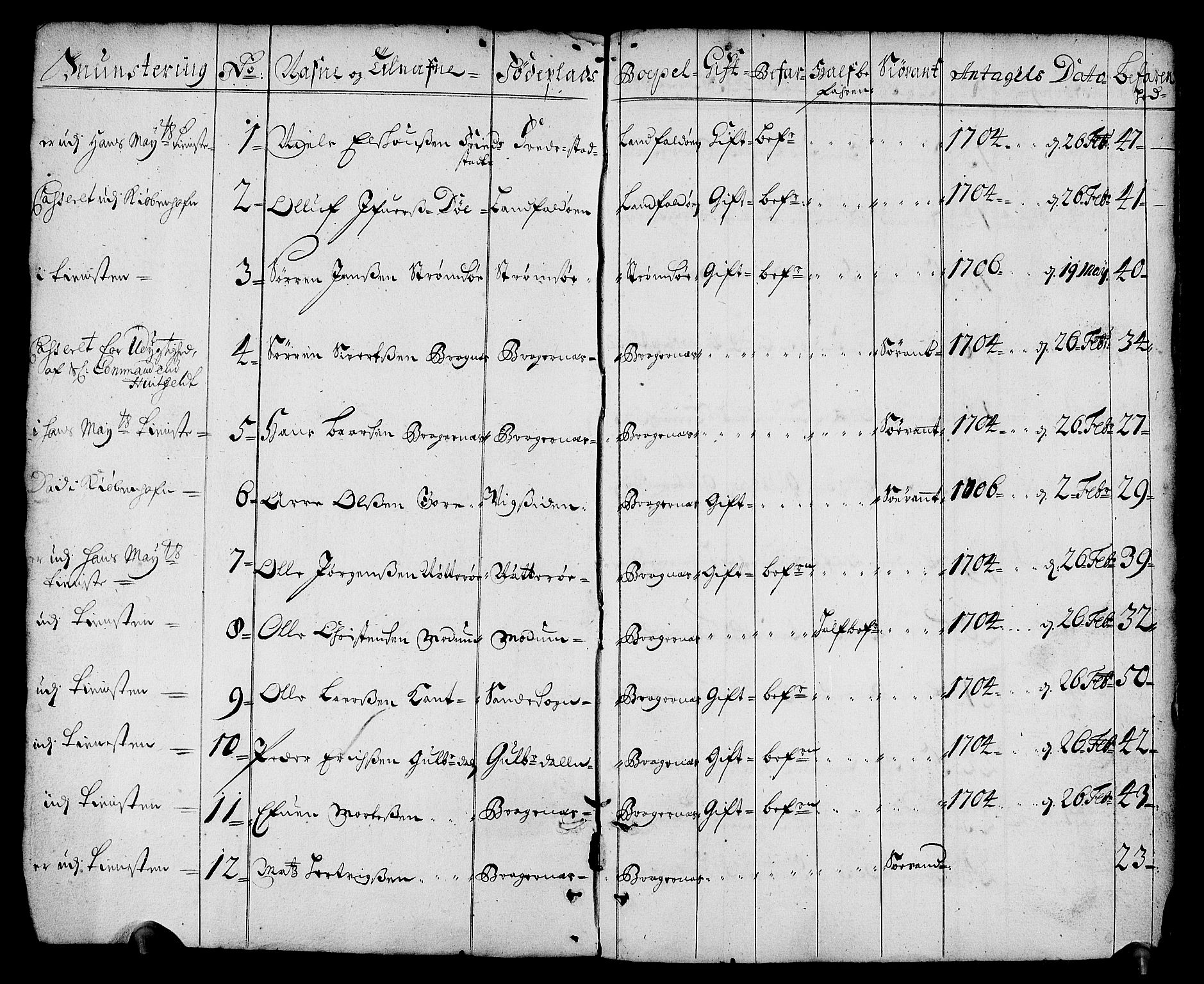 Drammen innrulleringsdistrikt, AV/SAKO-A-781/F/Fa/L0001: Rulle over innrullerte matroser i Bragernes distrikt, 1711, p. 4