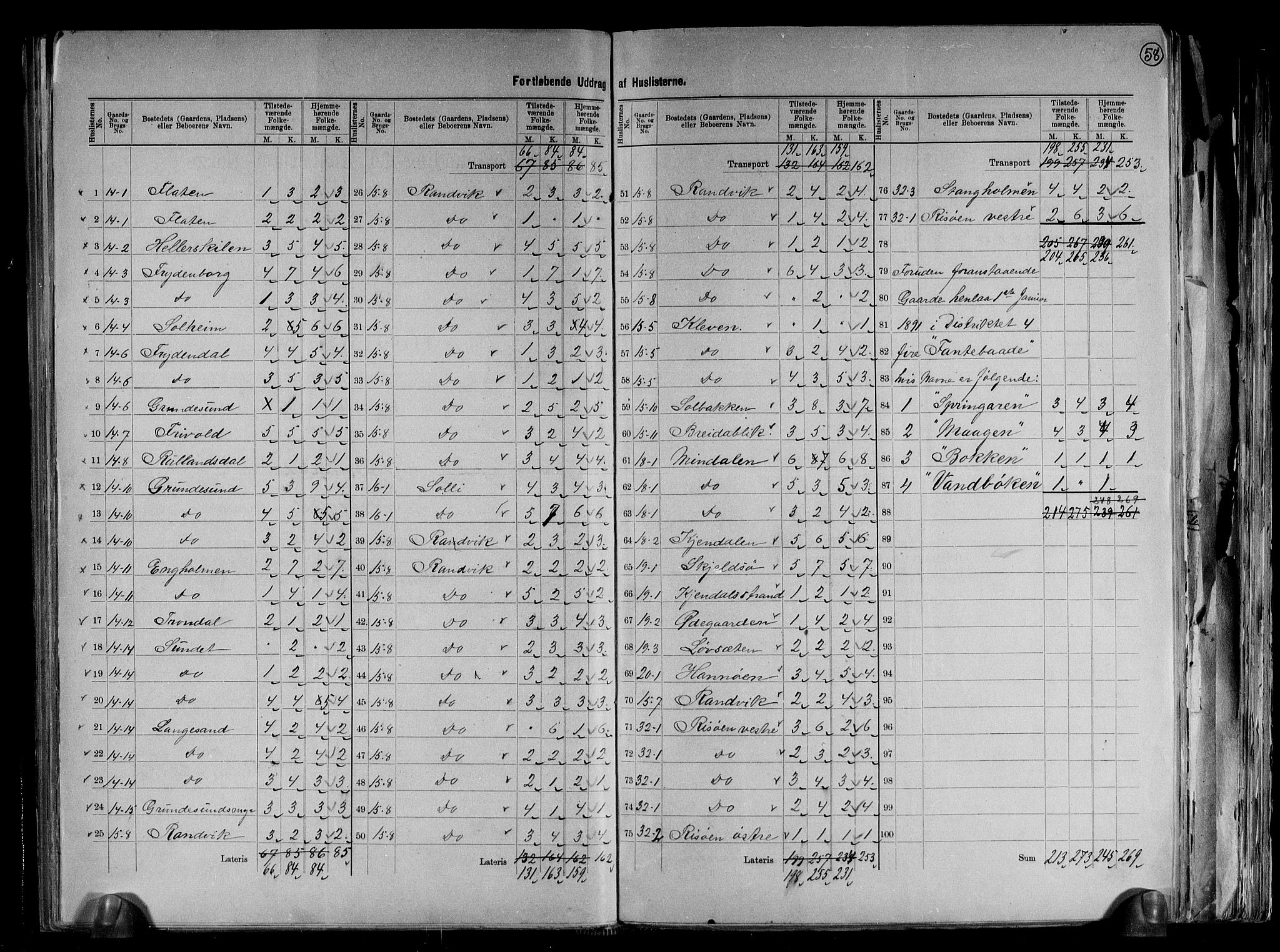 RA, 1891 census for 0913 Søndeled, 1891, p. 14