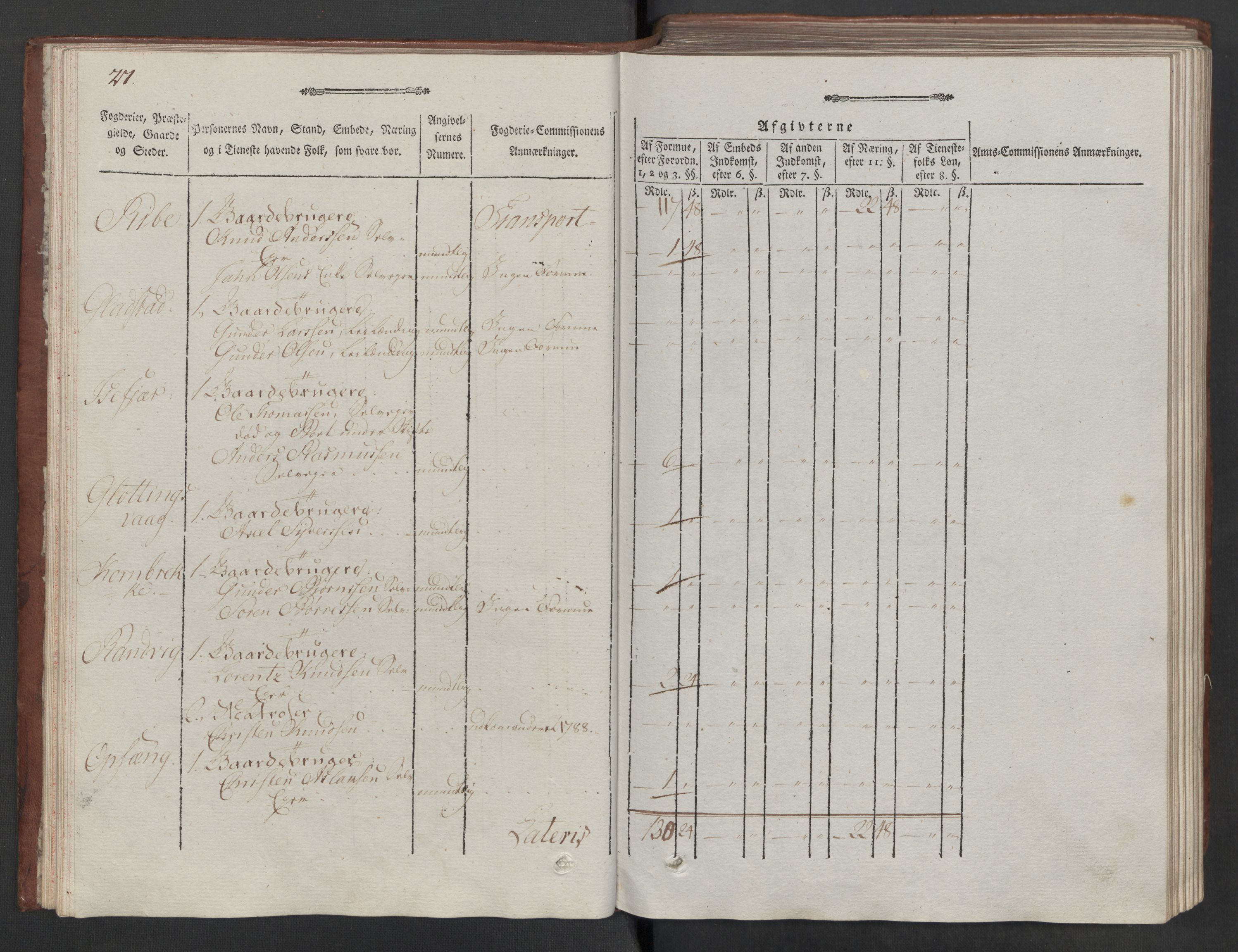 Rentekammeret inntil 1814, Reviderte regnskaper, Mindre regnskaper, AV/RA-EA-4068/Rf/Rfe/L0026: Nedenes fogderi, 1789, p. 30