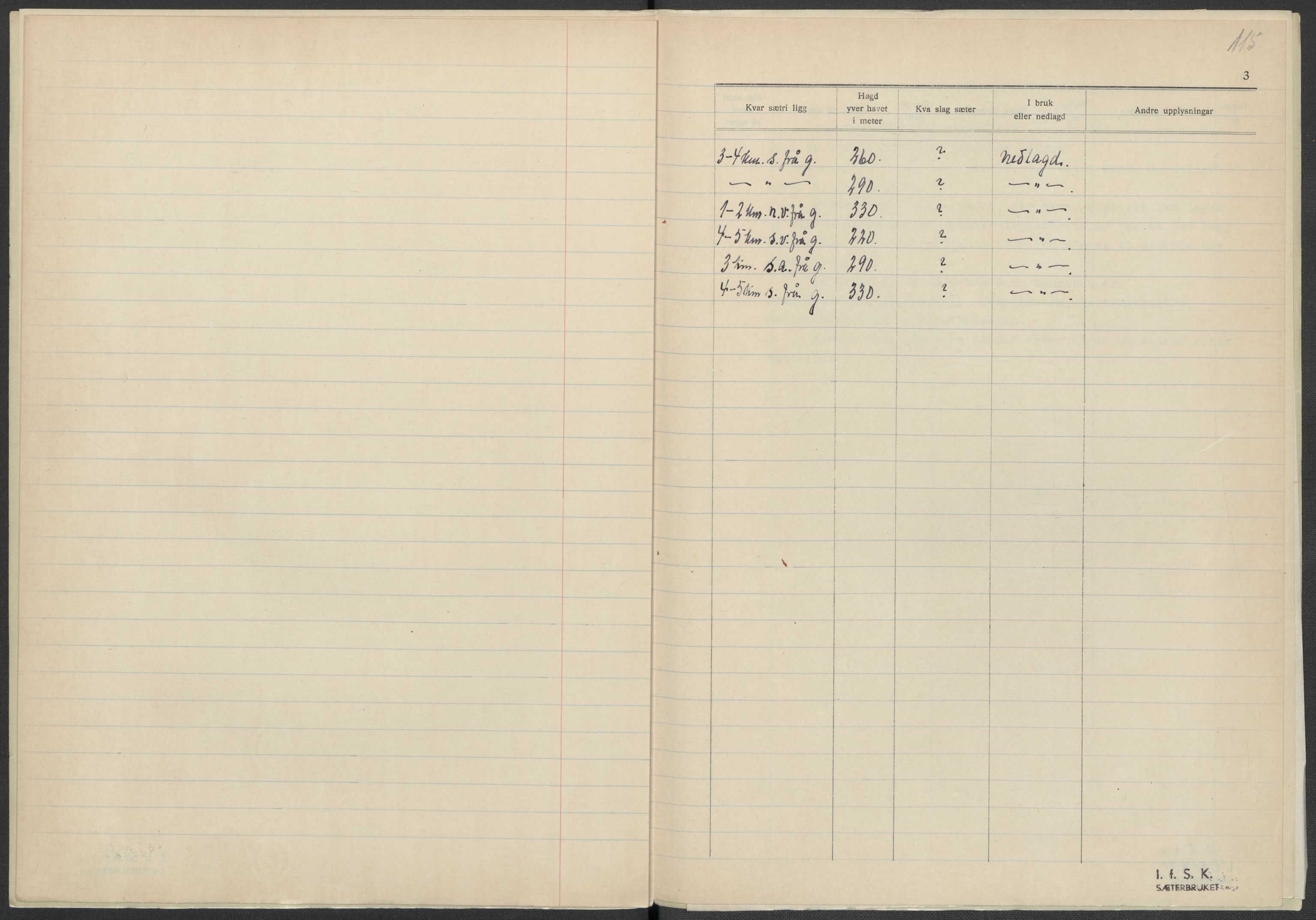 Instituttet for sammenlignende kulturforskning, AV/RA-PA-0424/F/Fc/L0002/0002: Eske B2: / Akershus (perm II), 1932-1936, p. 115