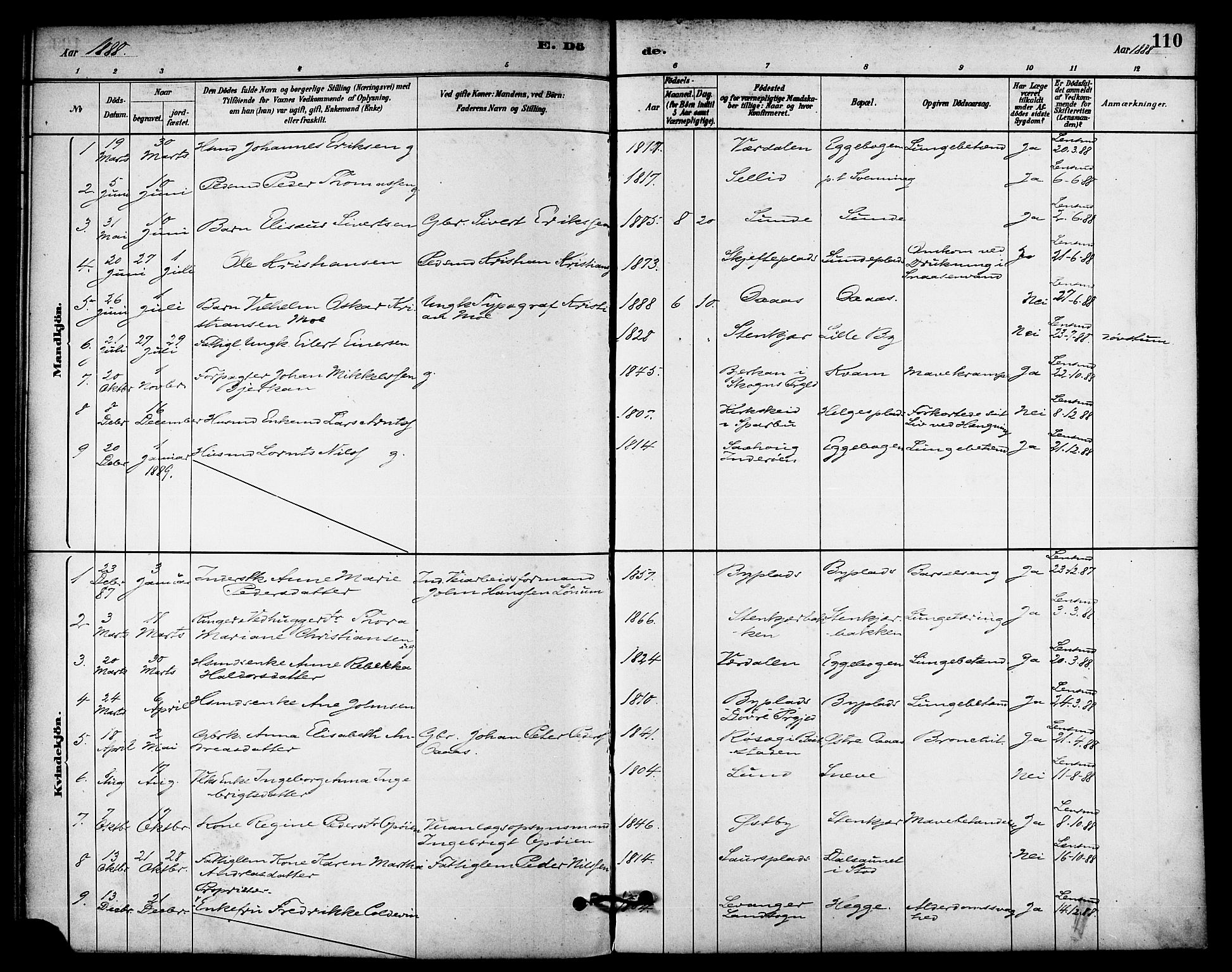 Ministerialprotokoller, klokkerbøker og fødselsregistre - Nord-Trøndelag, AV/SAT-A-1458/740/L0378: Parish register (official) no. 740A01, 1881-1895, p. 110