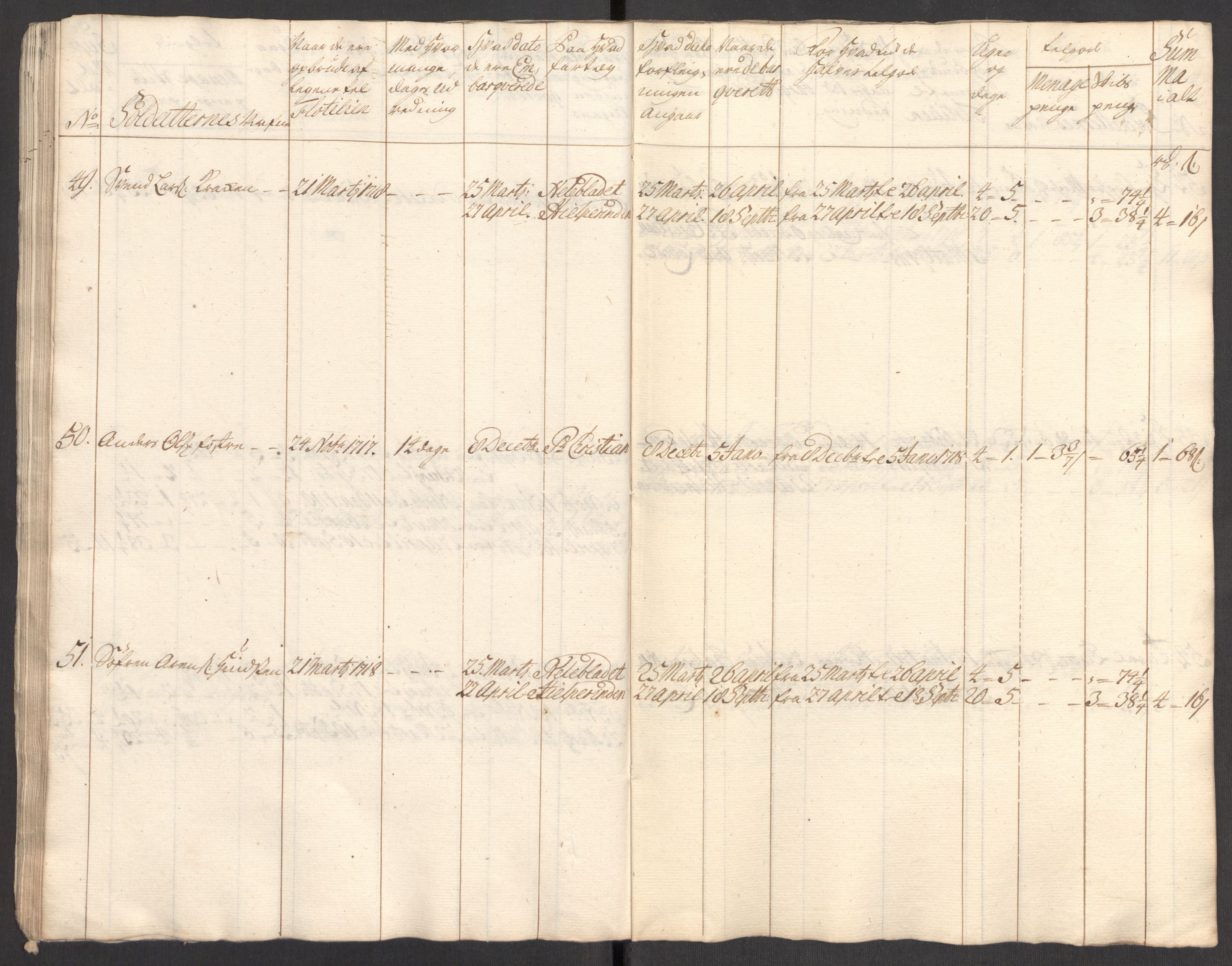 Kommanderende general (KG I) med Det norske krigsdirektorium, AV/RA-EA-5419/E/Eb/L0001: Ruller over noen kompanier som tjenestegjorde på flåten, 1712-1721, p. 402