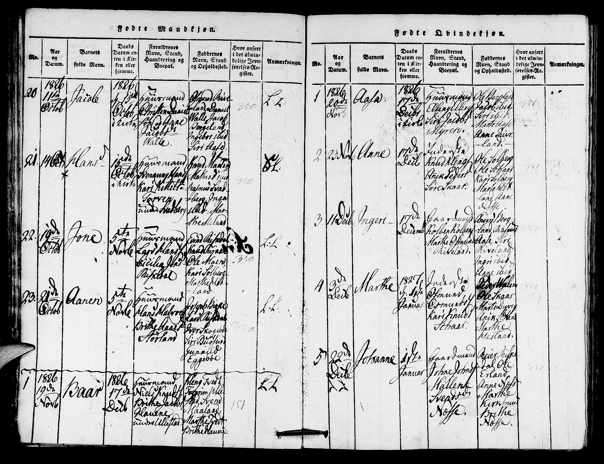 Hjelmeland sokneprestkontor, AV/SAST-A-101843/01/IV/L0005: Parish register (official) no. A 5, 1816-1841, p. 33