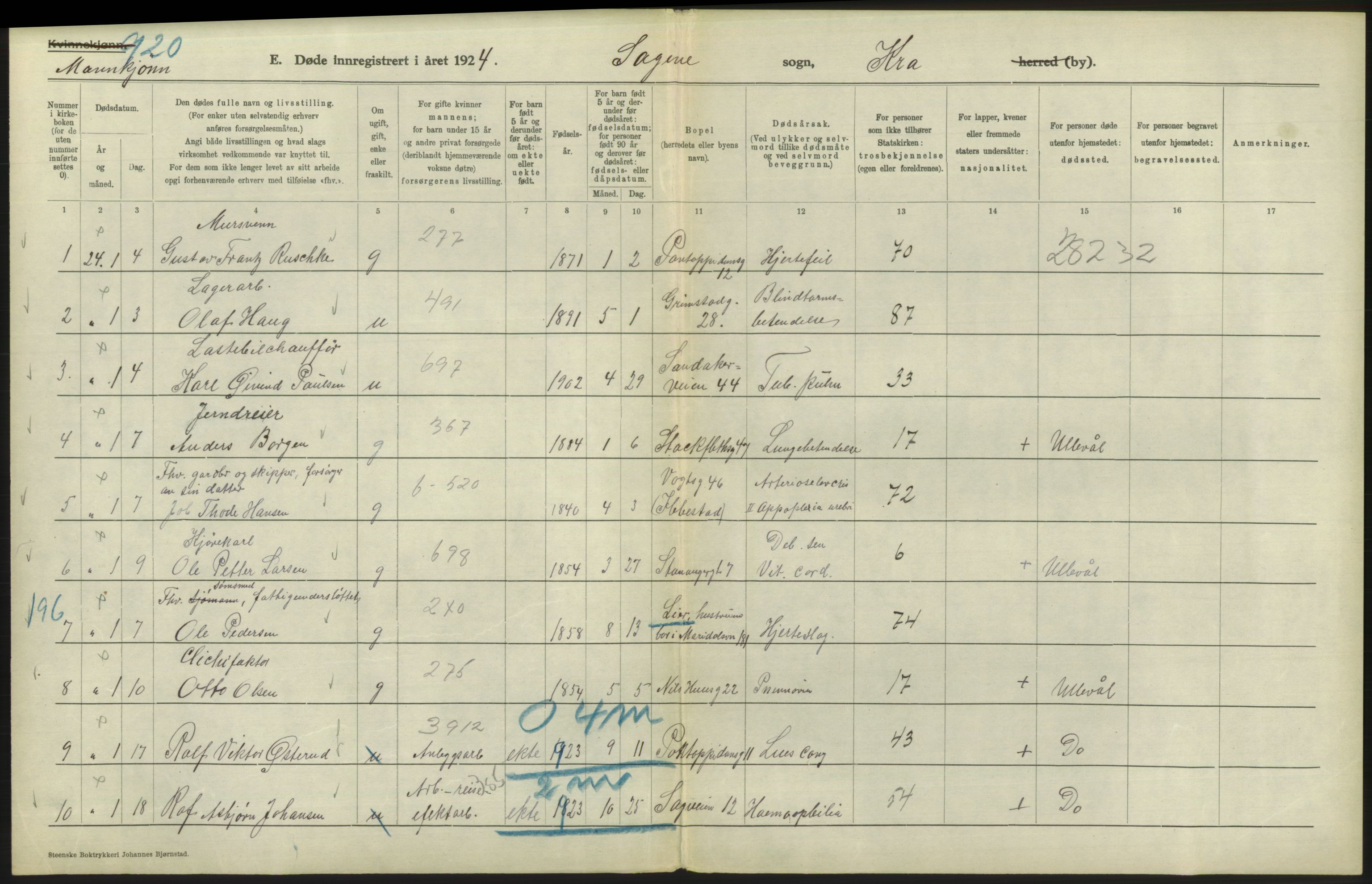 Statistisk sentralbyrå, Sosiodemografiske emner, Befolkning, AV/RA-S-2228/D/Df/Dfc/Dfcd/L0008: Kristiania: Døde menn, 1924, p. 350