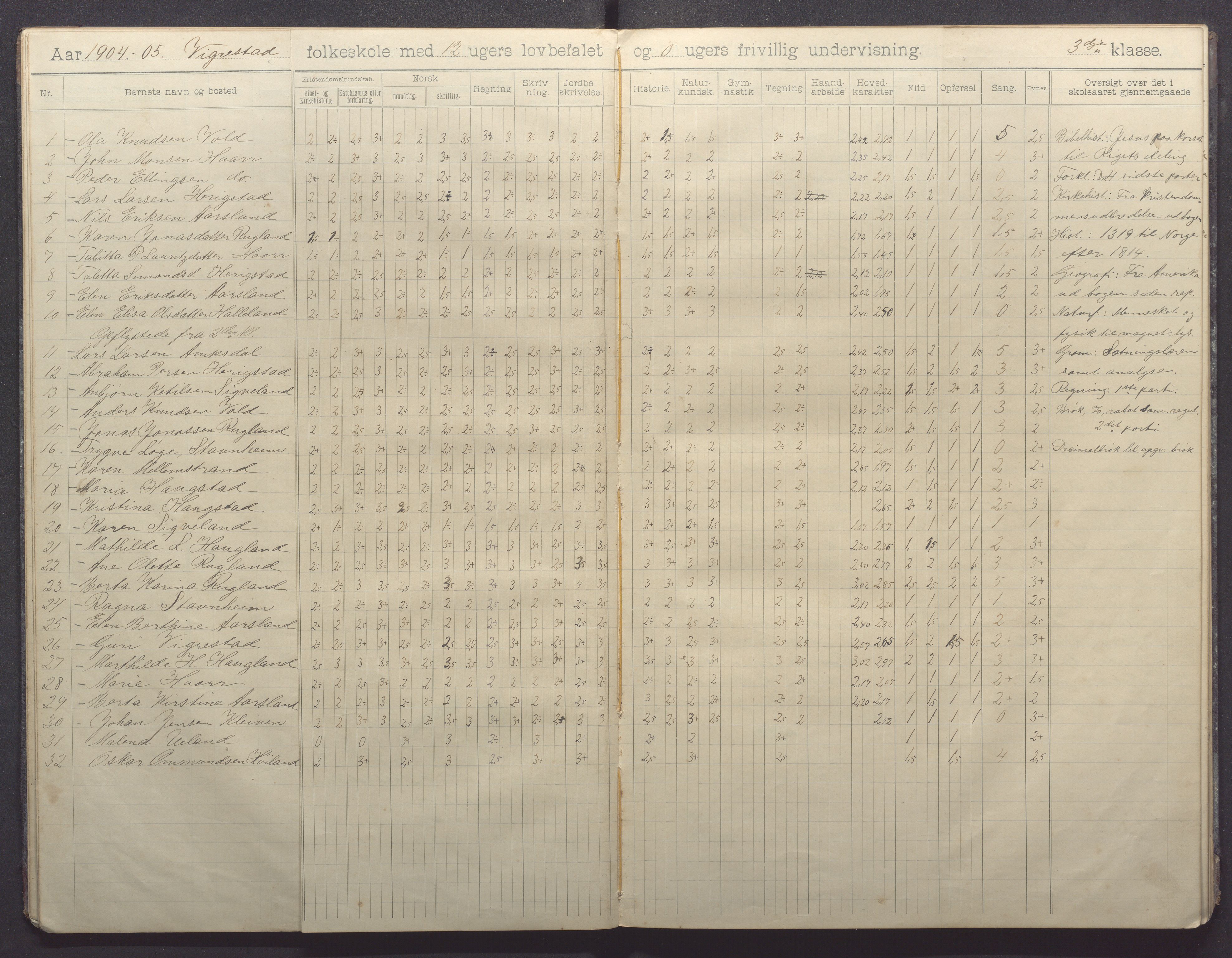 Hå kommune - Vigrestad skule, IKAR/K-100963/H/L0001: Skuleprotokoll, 1901-1912, p. 16