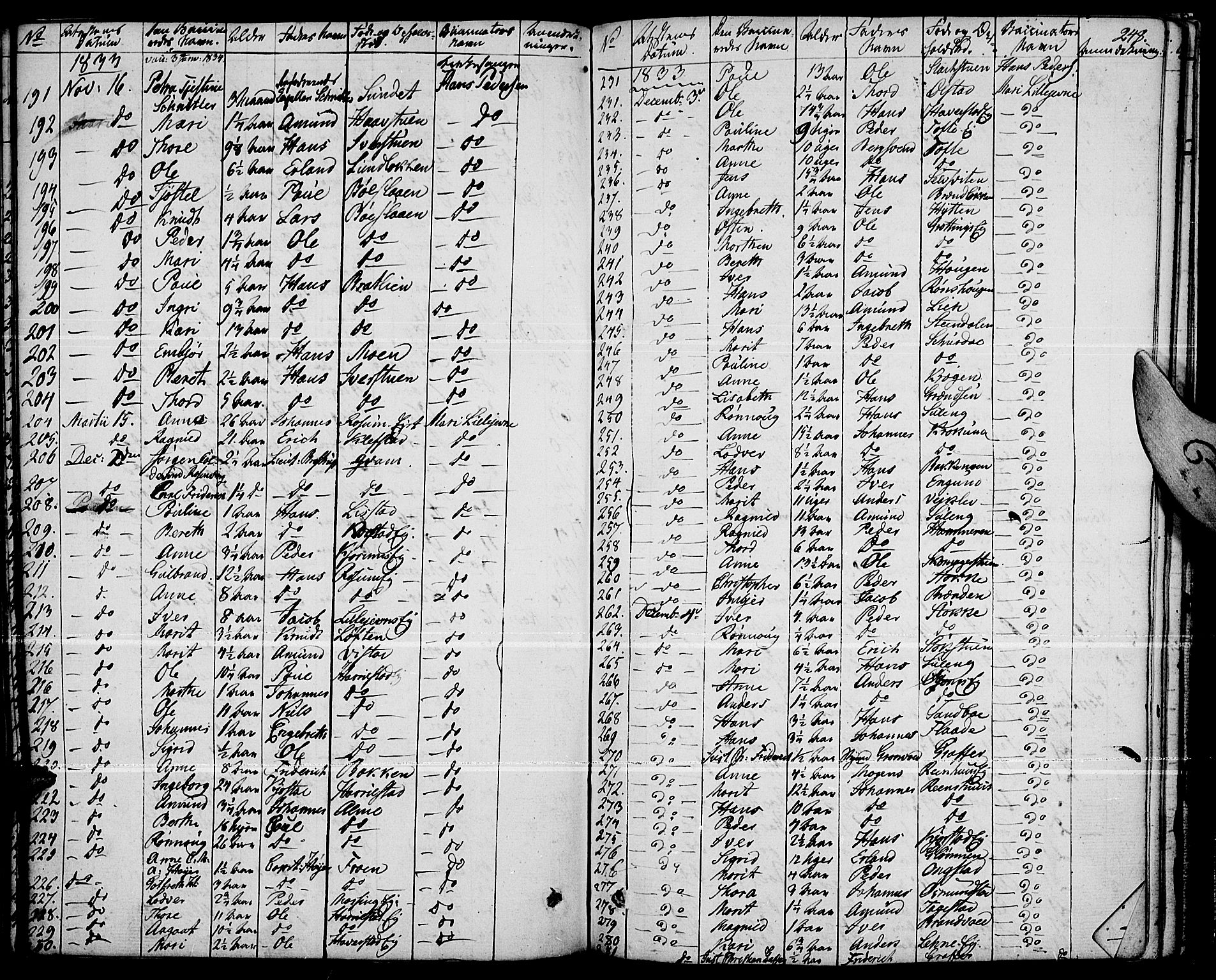 Fron prestekontor, AV/SAH-PREST-078/H/Ha/Haa/L0003: Parish register (official) no. 3, 1828-1838, p. 248