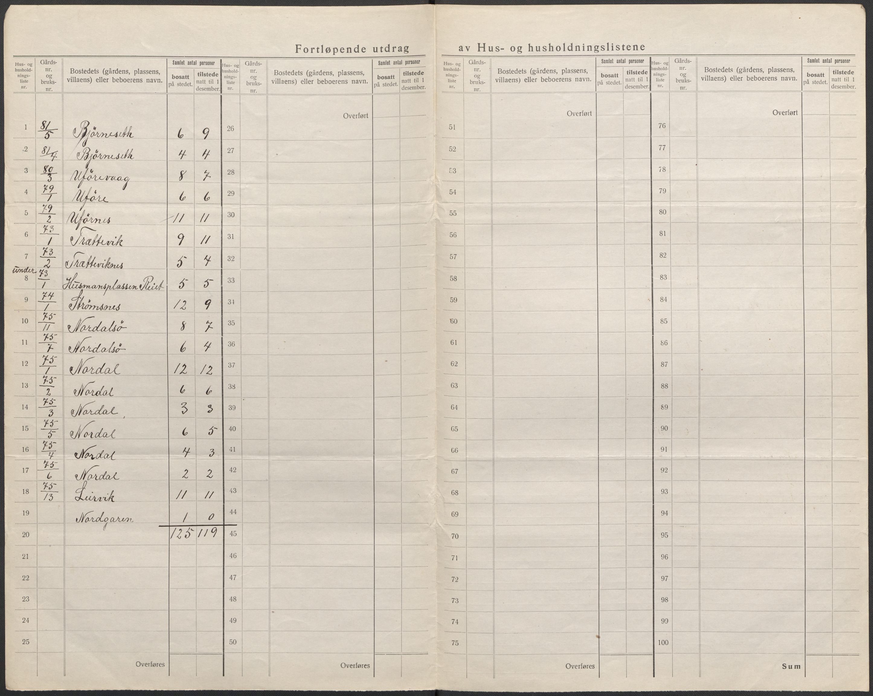 SAB, 1920 census for Kinn, 1920, p. 81