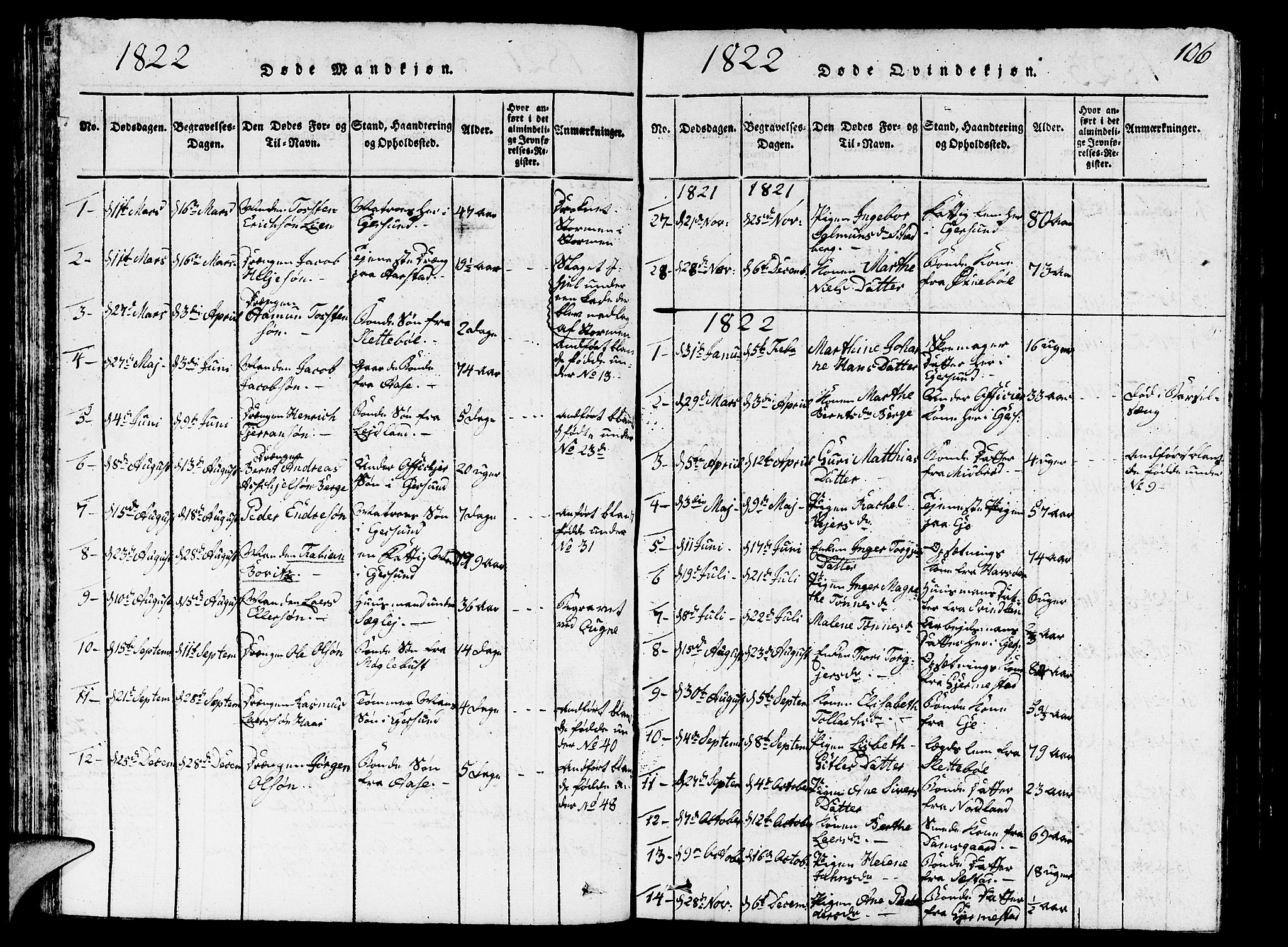 Eigersund sokneprestkontor, SAST/A-101807/S09/L0001: Parish register (copy) no. B 1, 1815-1827, p. 106