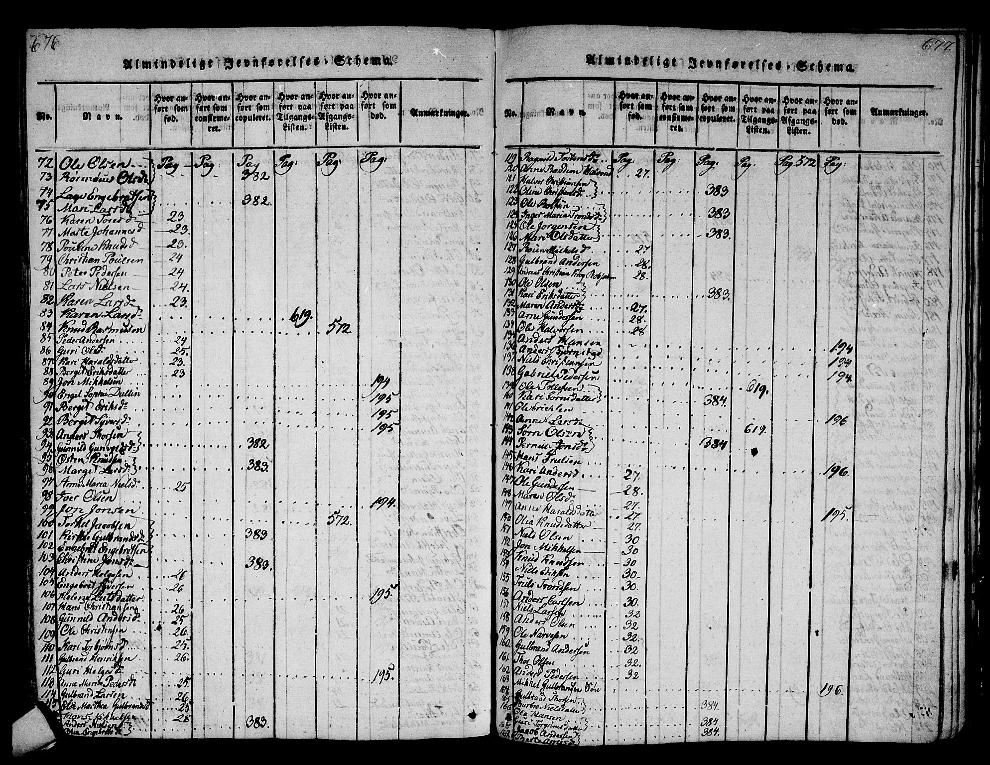 Norderhov kirkebøker, AV/SAKO-A-237/F/Fa/L0008: Parish register (official) no. 8, 1814-1833, p. 676-677