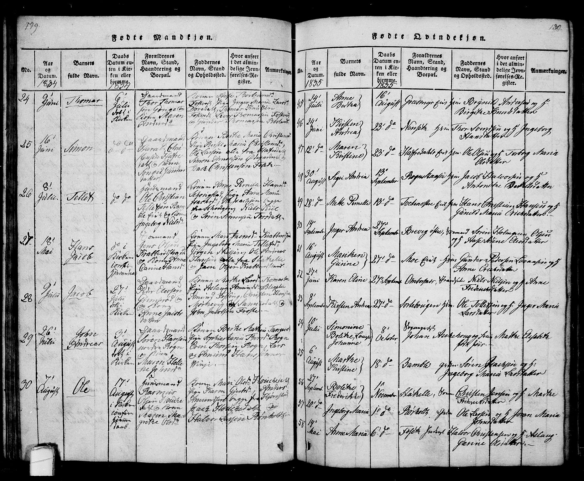 Bamble kirkebøker, AV/SAKO-A-253/G/Ga/L0005: Parish register (copy) no. I 5, 1814-1855, p. 179-180