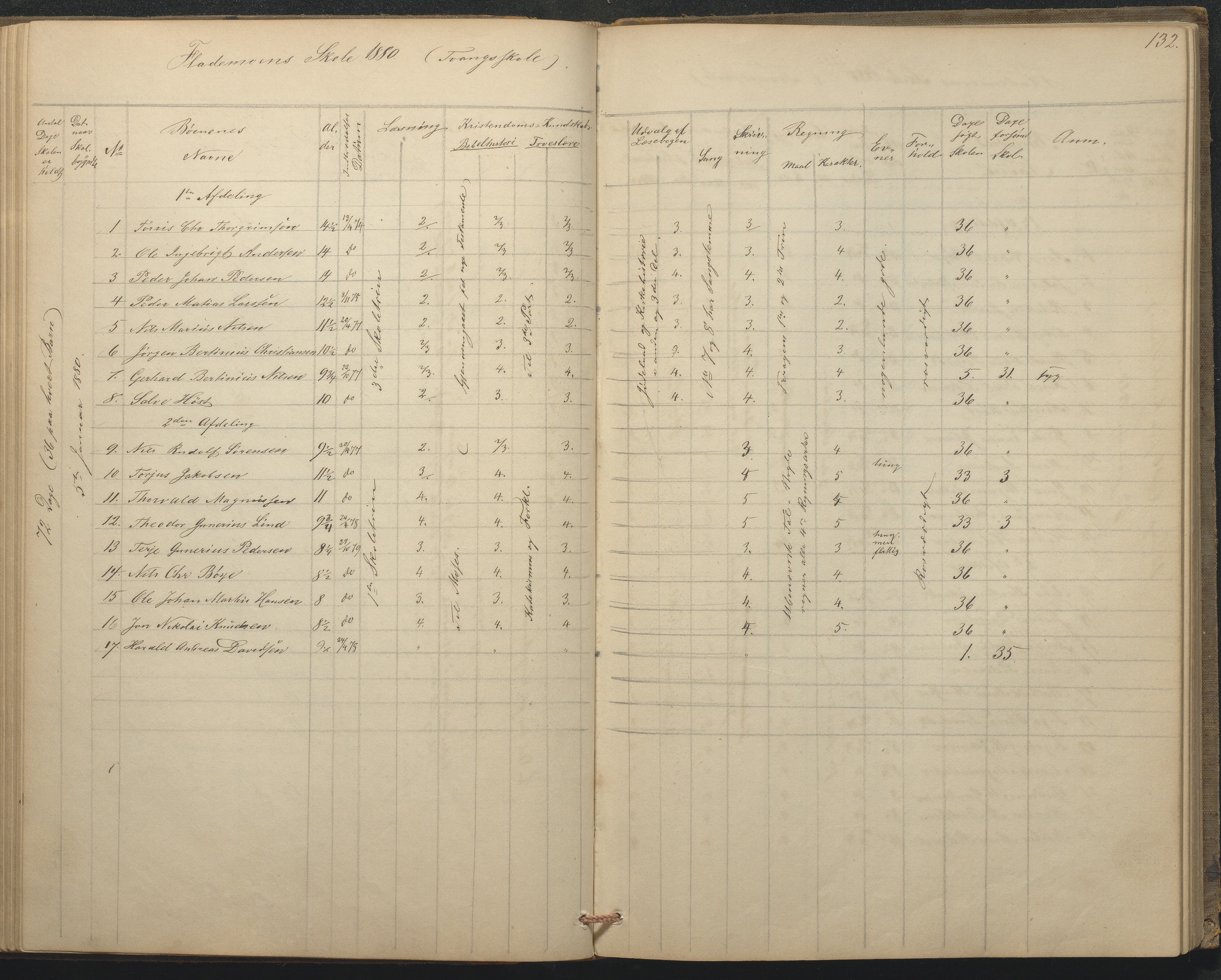 Tromøy kommune frem til 1971, AAKS/KA0921-PK/04/L0015: Flademoen - Karakterprotokoll, 1851-1890, p. 132