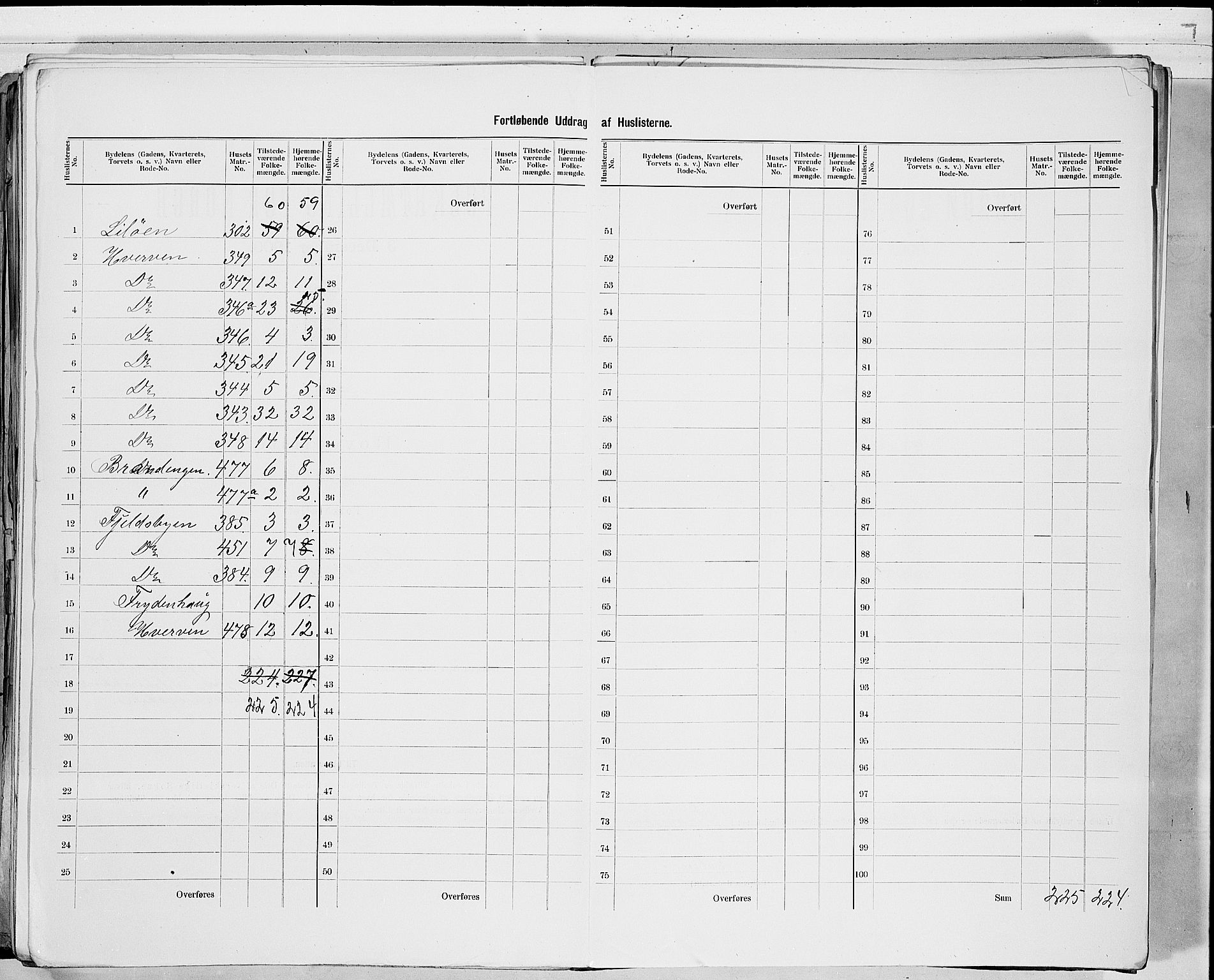 RA, 1900 census for Drammen, 1900, p. 128