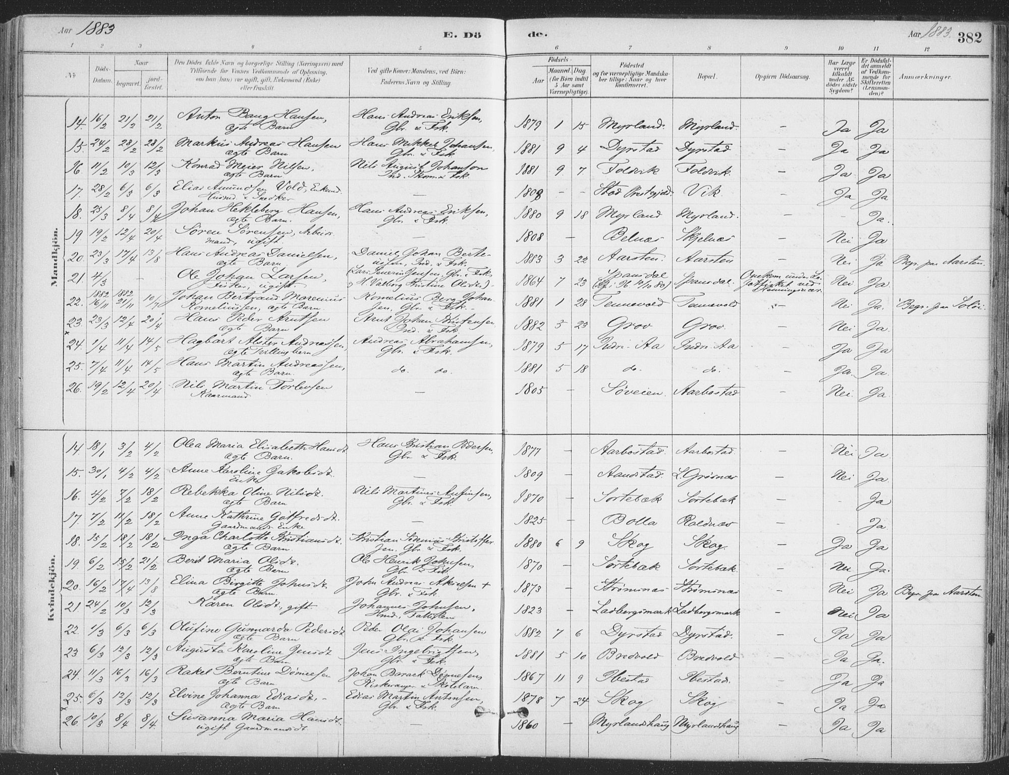 Ibestad sokneprestembete, AV/SATØ-S-0077/H/Ha/Haa/L0011kirke: Parish register (official) no. 11, 1880-1889, p. 382