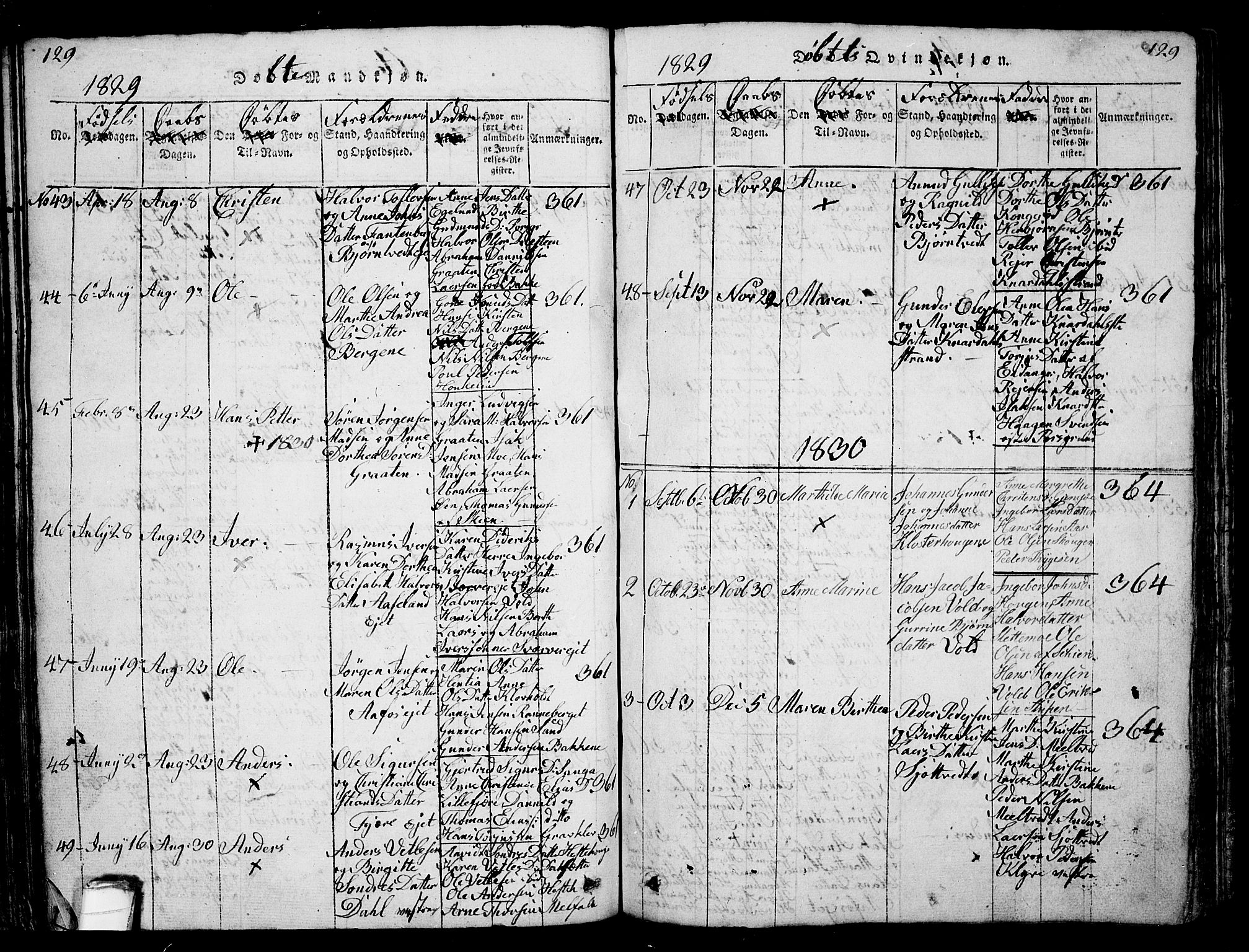 Solum kirkebøker, SAKO/A-306/G/Ga/L0001: Parish register (copy) no. I 1, 1814-1833, p. 129