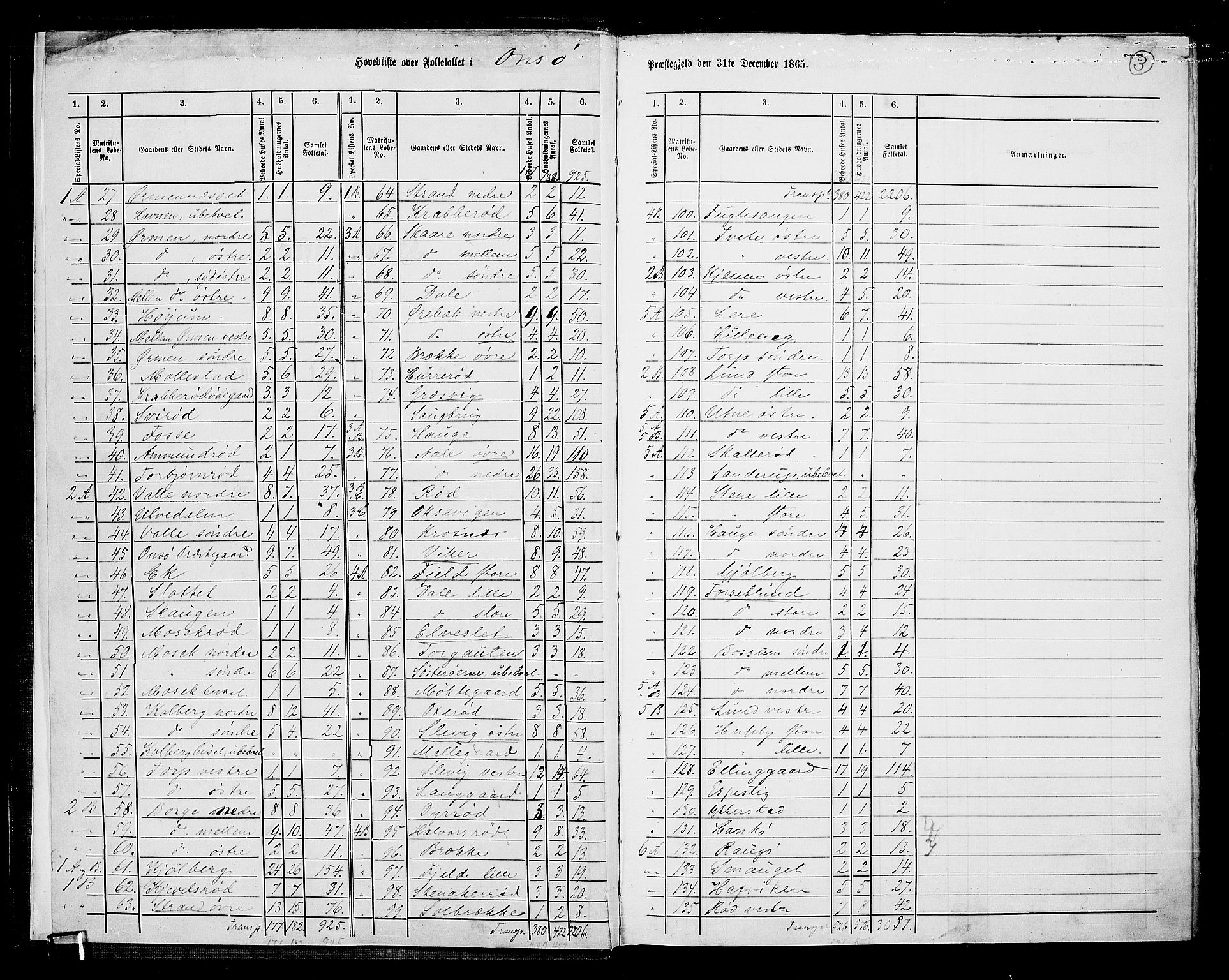 RA, 1865 census for Onsøy, 1865, p. 7