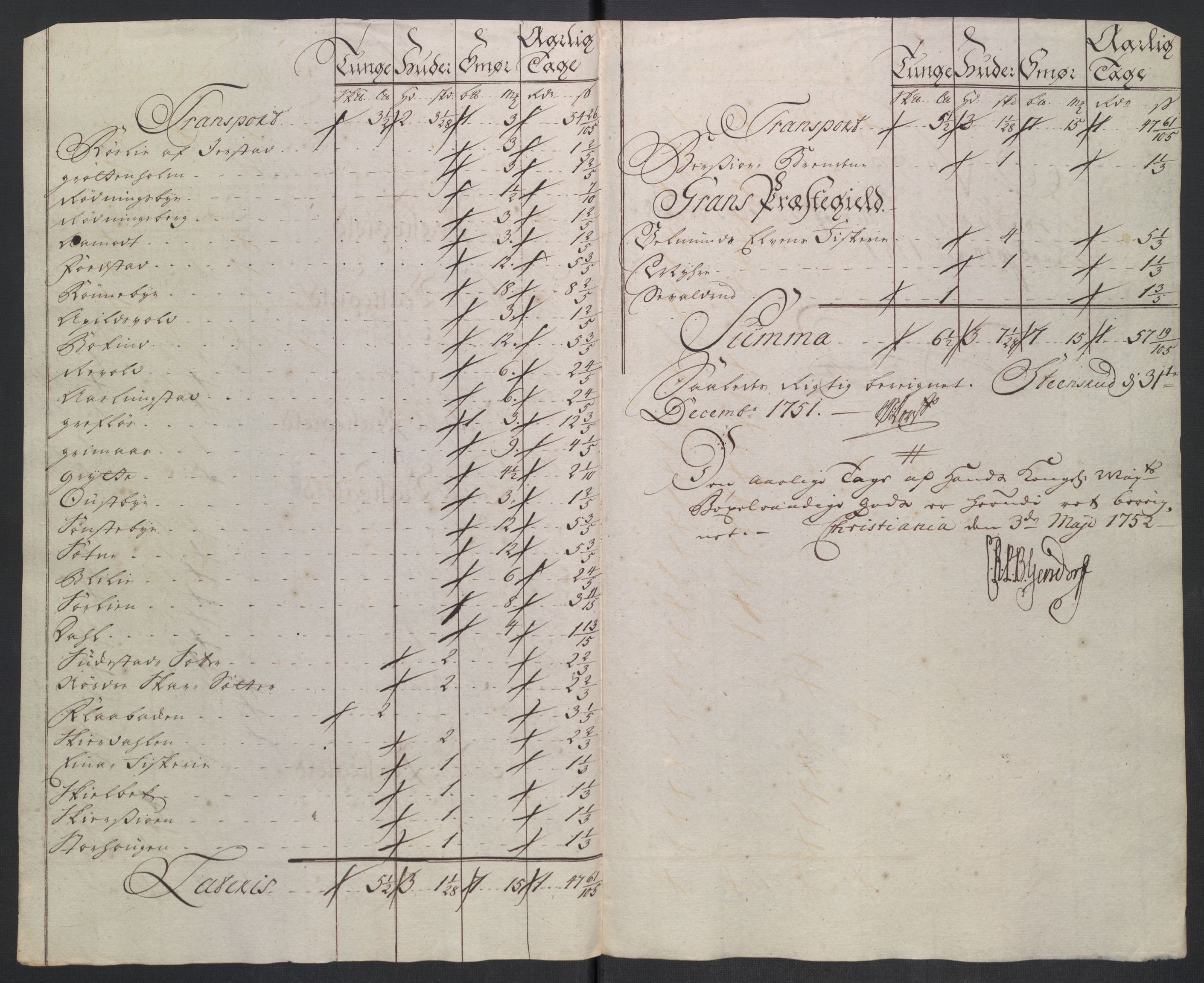 Rentekammeret inntil 1814, Reviderte regnskaper, Fogderegnskap, AV/RA-EA-4092/R18/L1348: Fogderegnskap Hadeland, Toten og Valdres, 1750-1751, p. 440