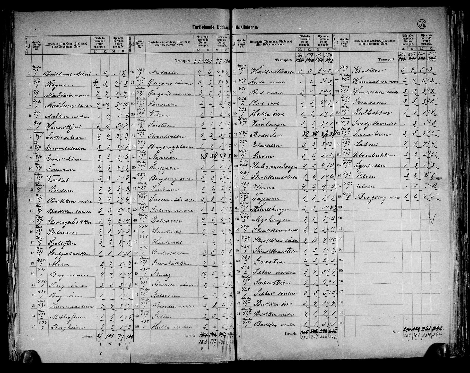 RA, 1891 census for 0412 Ringsaker, 1891, p. 58