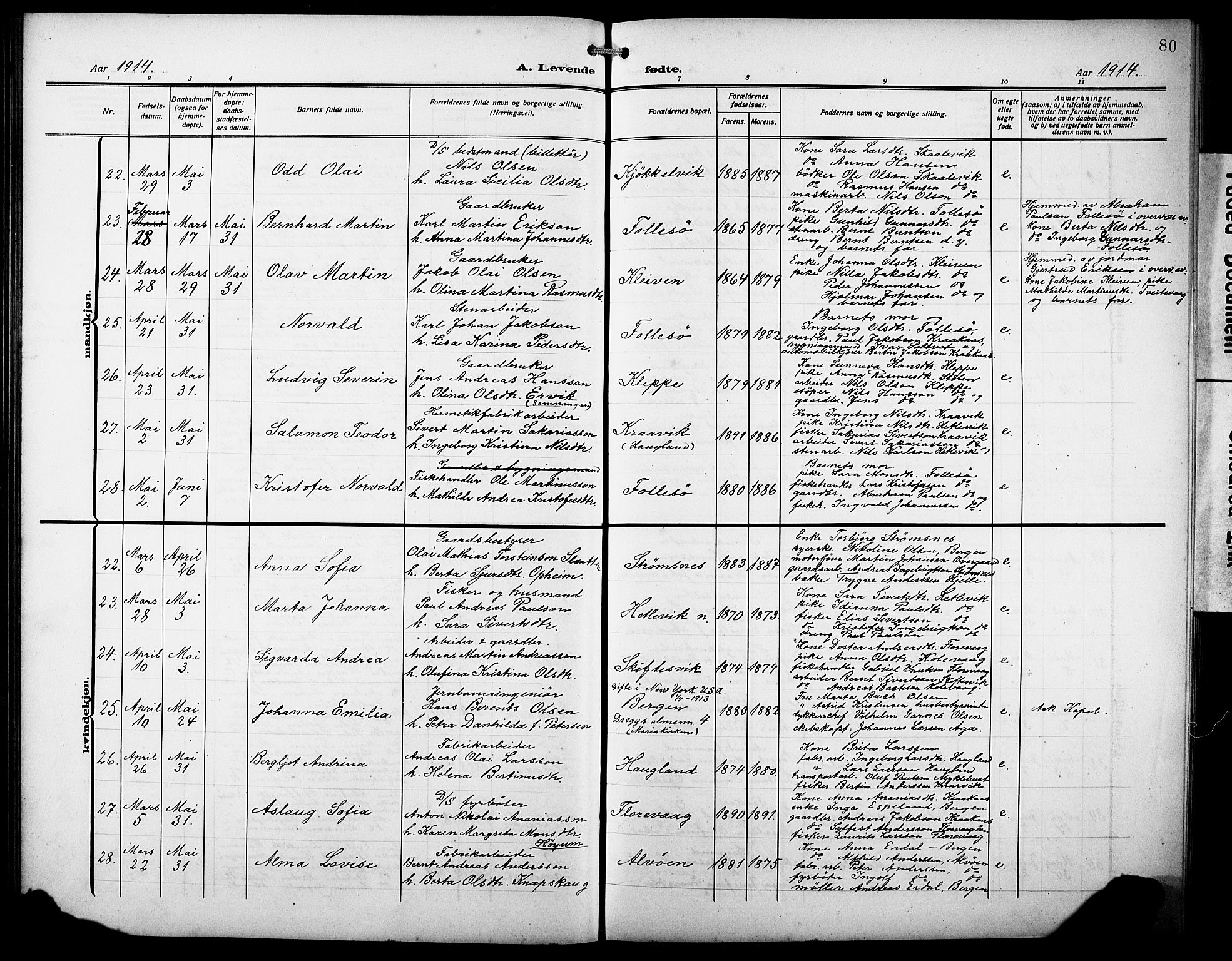 Askøy Sokneprestembete, AV/SAB-A-74101/H/Ha/Hab/Haba/L0011: Parish register (copy) no. A 11, 1908-1931, p. 80