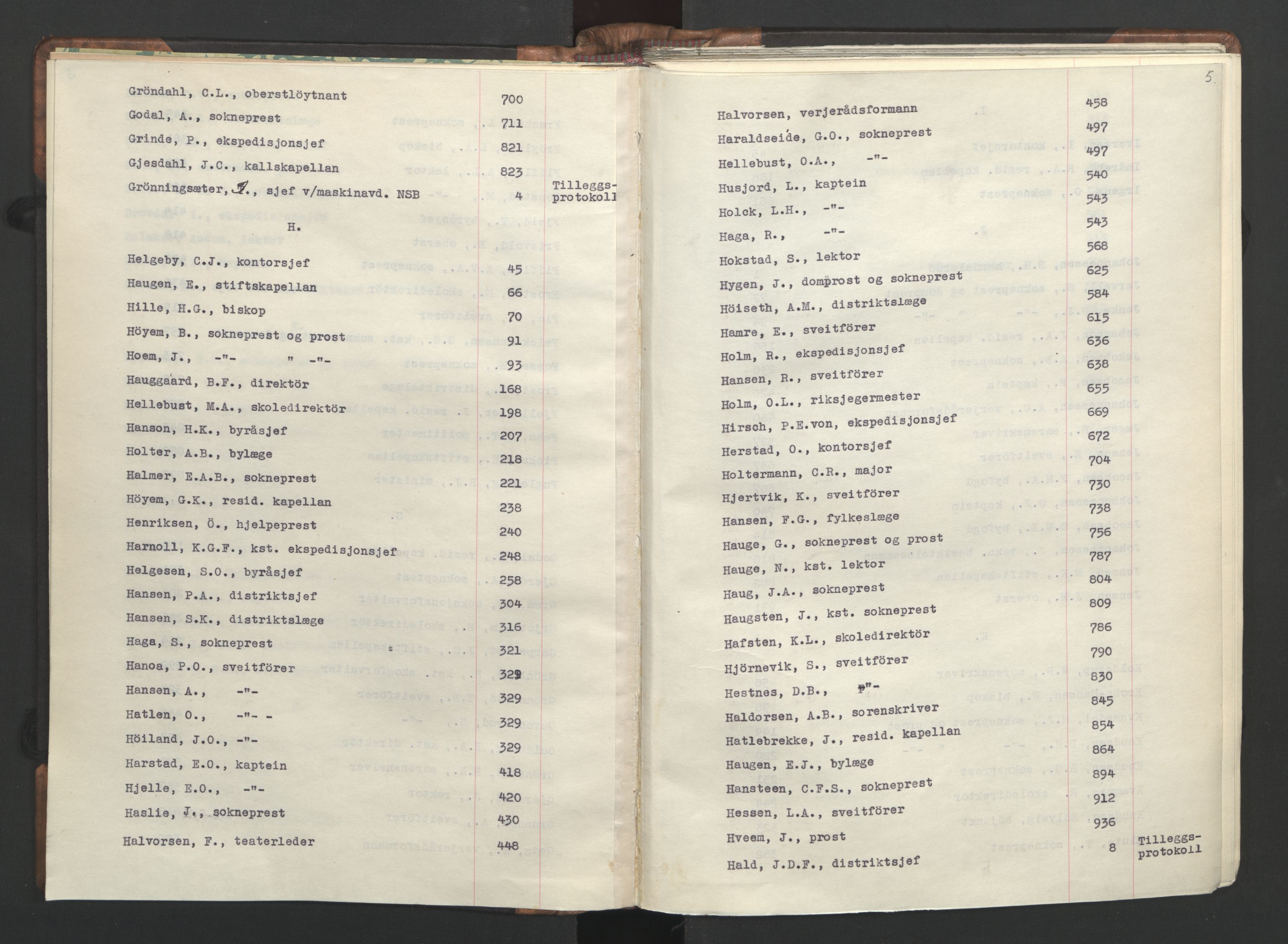 NS-administrasjonen 1940-1945 (Statsrådsekretariatet, de kommisariske statsråder mm), AV/RA-S-4279/D/Da/L0002: Register (RA j.nr. 985/1943, tilgangsnr. 17/1943), 1942, p. 8