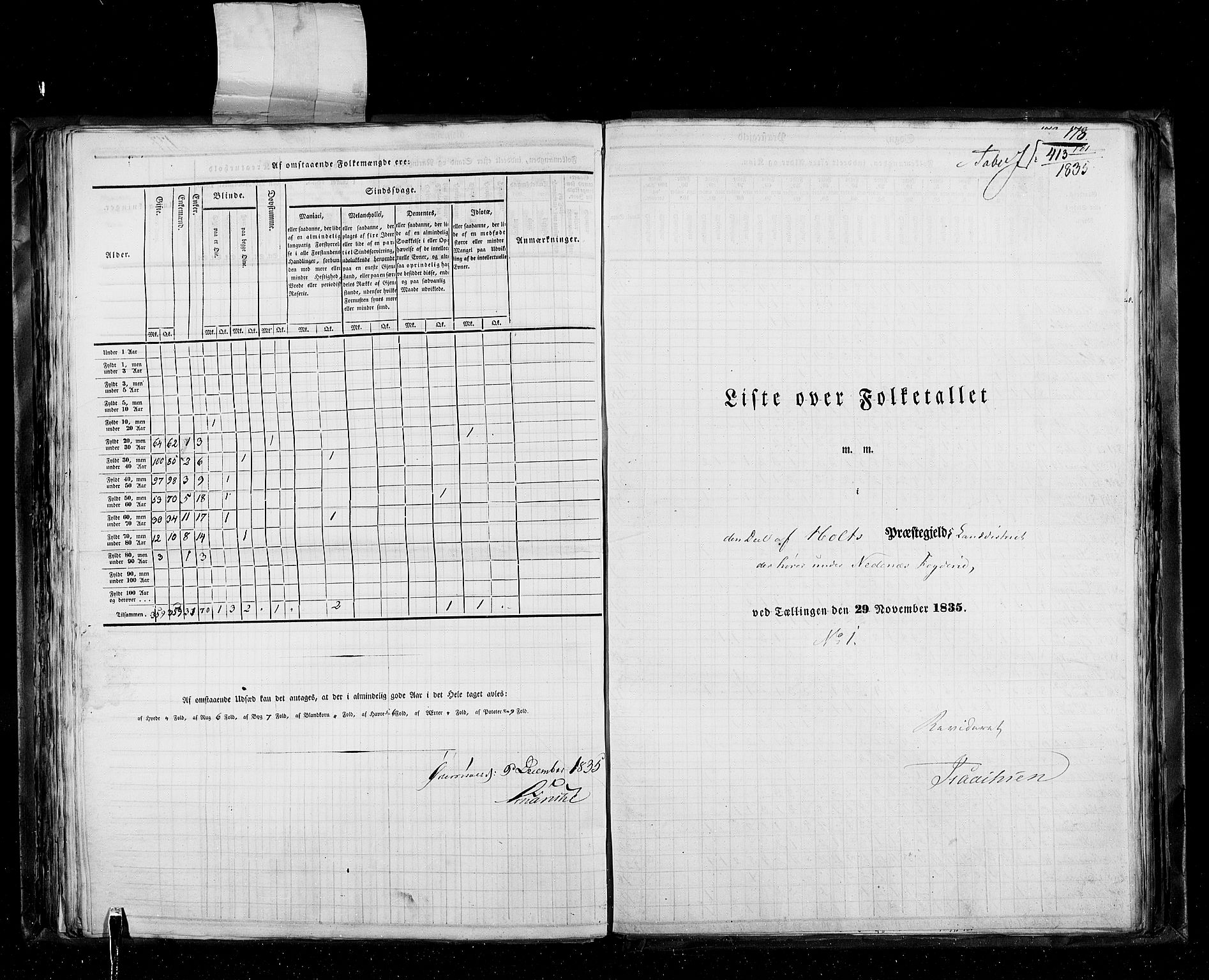 RA, Census 1835, vol. 5: Bratsberg amt og Nedenes og Råbyggelaget amt, 1835, p. 178