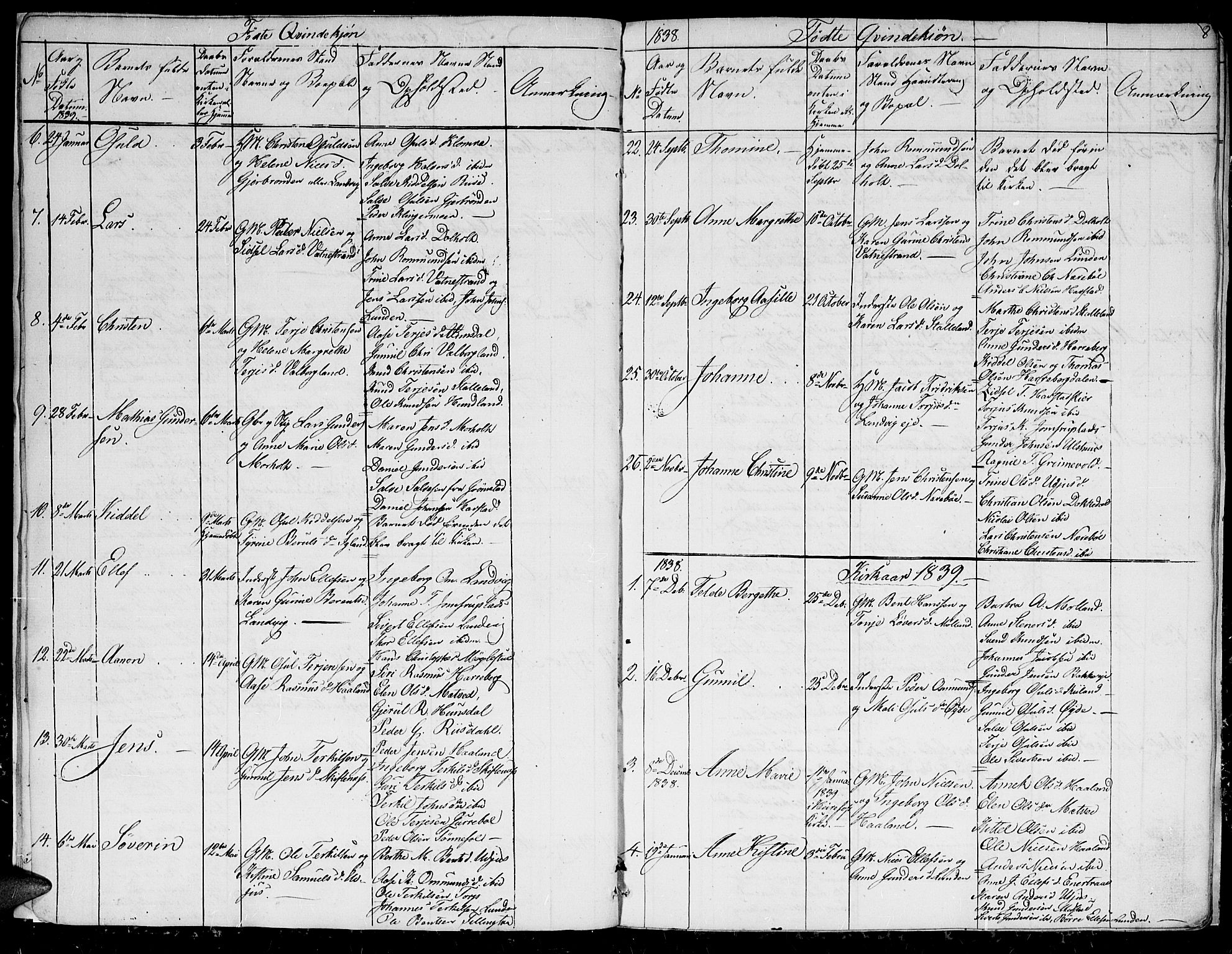 Hommedal sokneprestkontor, AV/SAK-1111-0023/F/Fb/Fbb/L0004: Parish register (copy) no. B 4, 1836-1849, p. 8