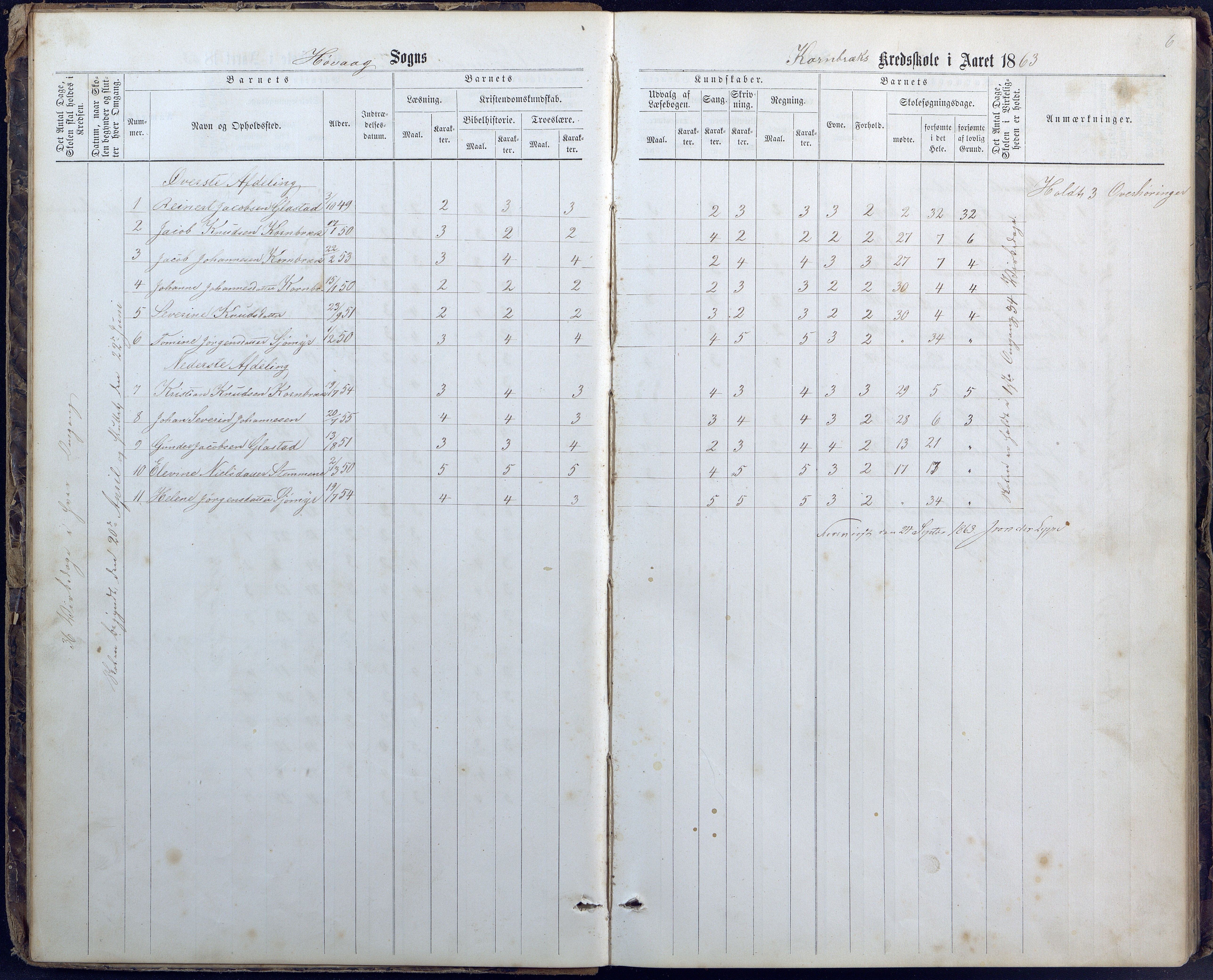 Høvåg kommune, AAKS/KA0927-PK/1/05/L0400: Eksamensprotokoll for Vallesverd skoledistrikt, 1863-1884, p. 6