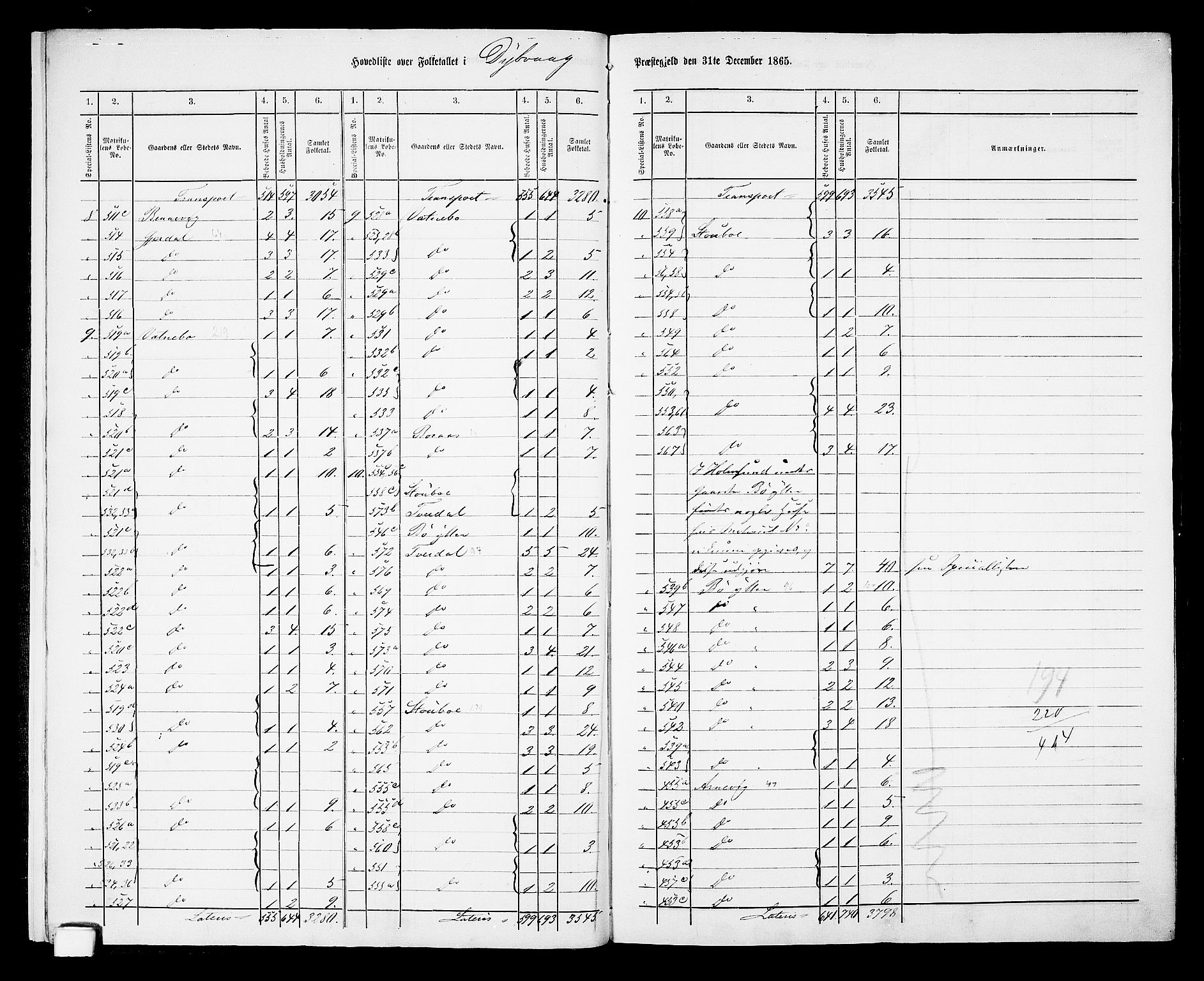 RA, 1865 census for Dypvåg, 1865, p. 9