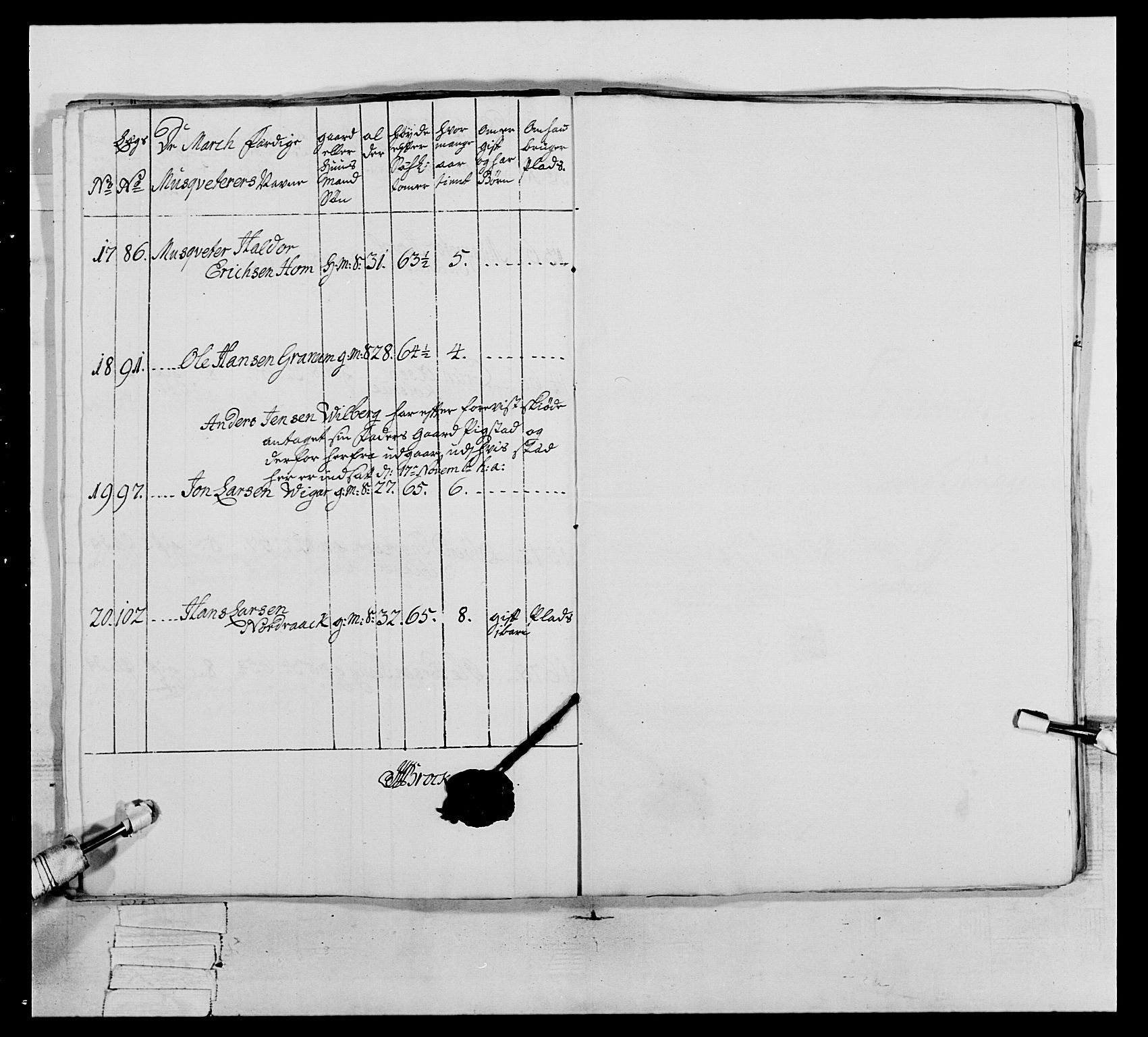 Generalitets- og kommissariatskollegiet, Det kongelige norske kommissariatskollegium, AV/RA-EA-5420/E/Eh/L0064: 2. Opplandske nasjonale infanteriregiment, 1774-1784, p. 314