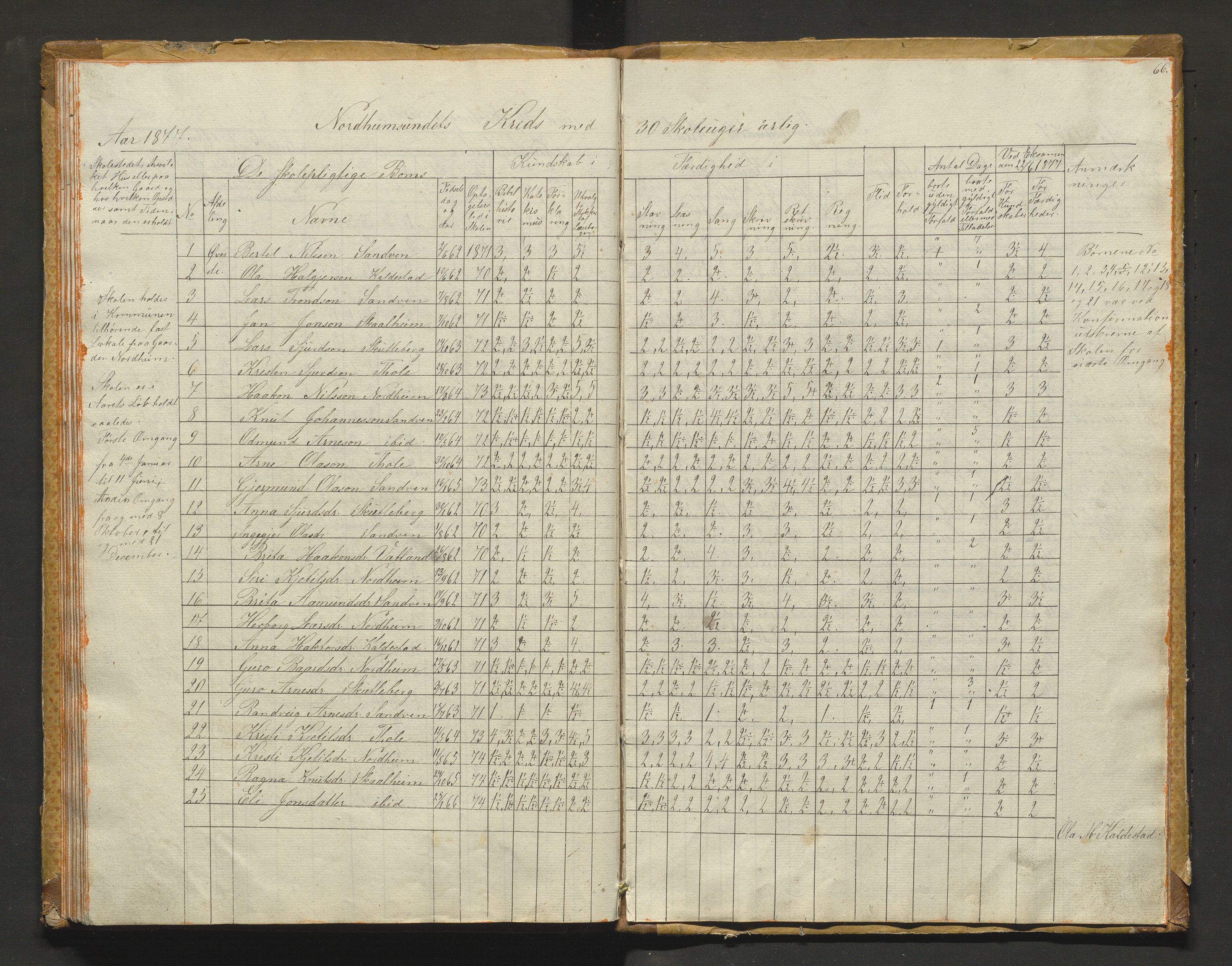 Kvam herad. Barneskulane, IKAH/1238-231/F/Fa/L0001: Skuleprotokoll for 1., 2. og 3. skuledistrikt i Vikøy prestegjeld m/ inventarliste, 1833-1877, p. 66