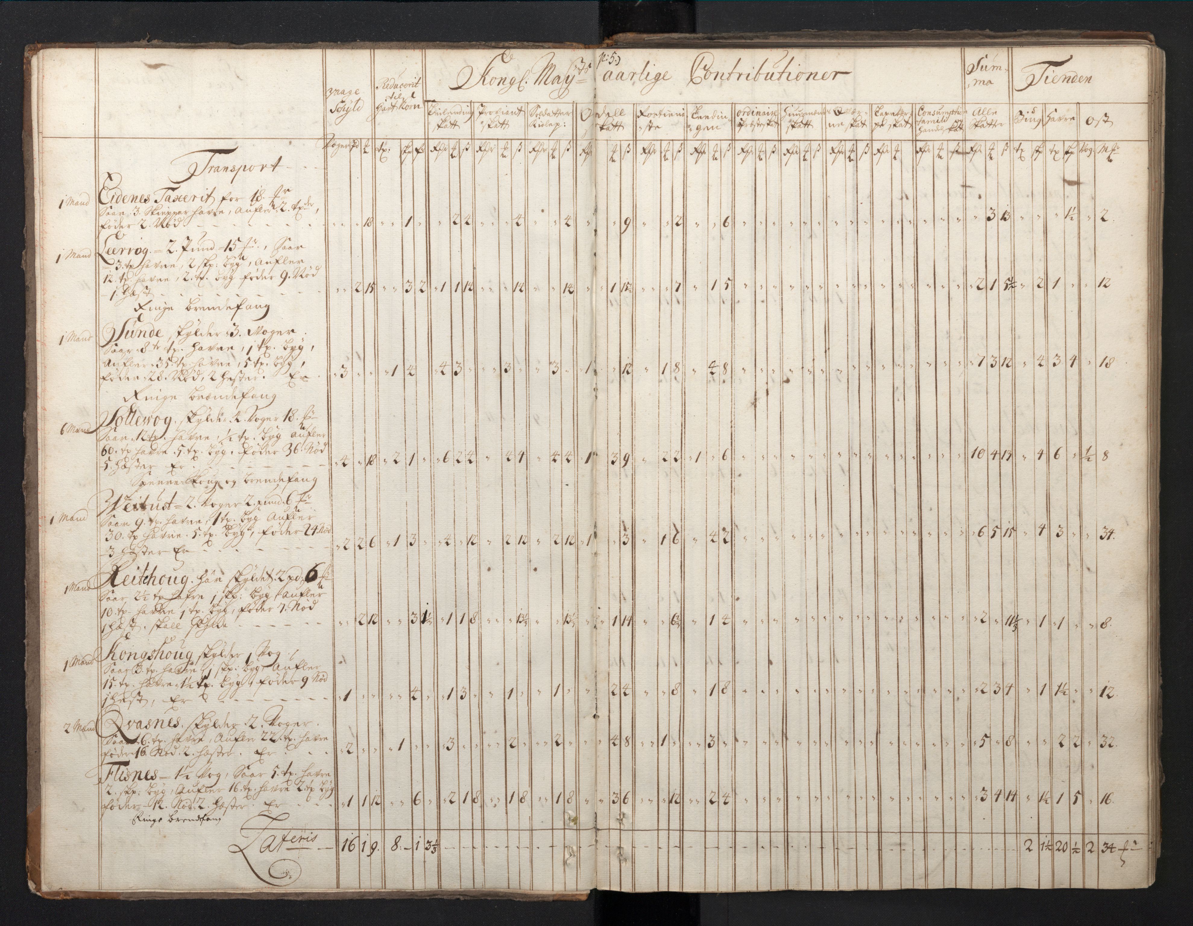 Rentekammeret inntil 1814, Realistisk ordnet avdeling, RA/EA-4070/N/Nb/Nbf/L0149: Sunnmøre, prøvematrikkel, 1714, p. 6