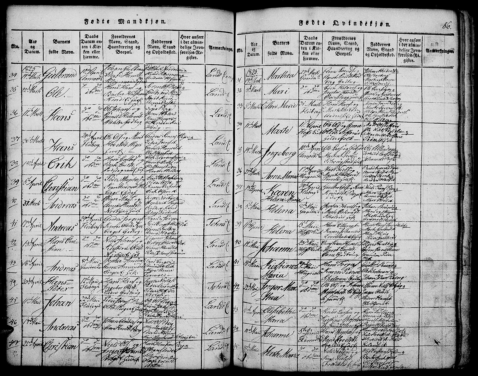 Land prestekontor, AV/SAH-PREST-120/H/Ha/Hab/L0001: Parish register (copy) no. 1, 1814-1833, p. 86