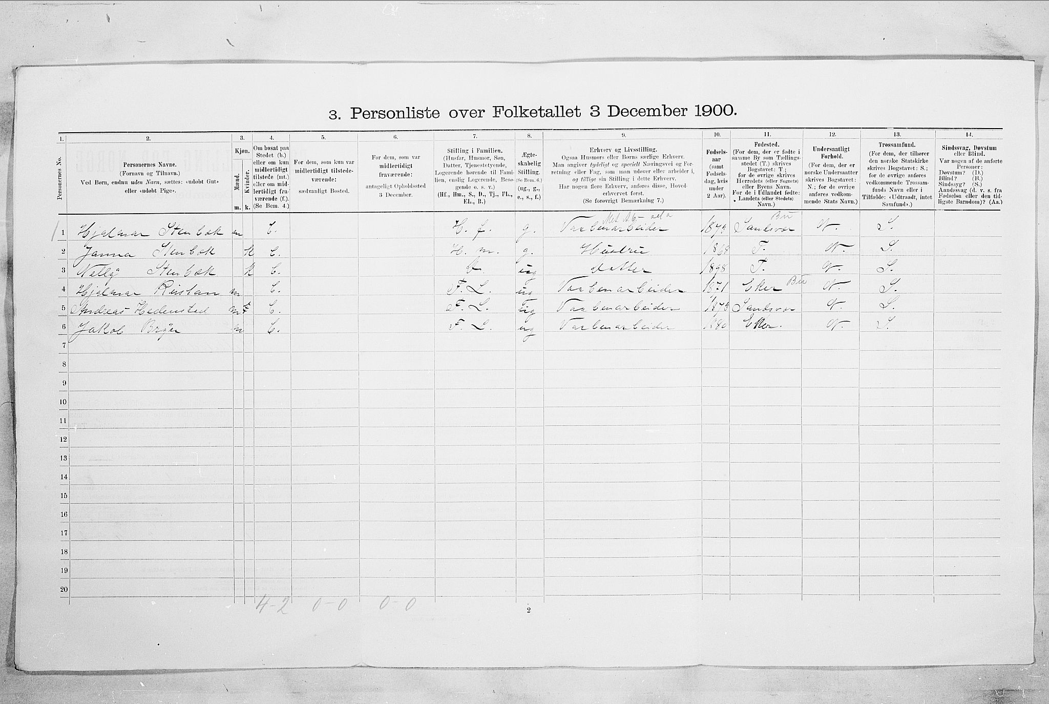 RA, 1900 census for Kongsberg, 1900, p. 2249