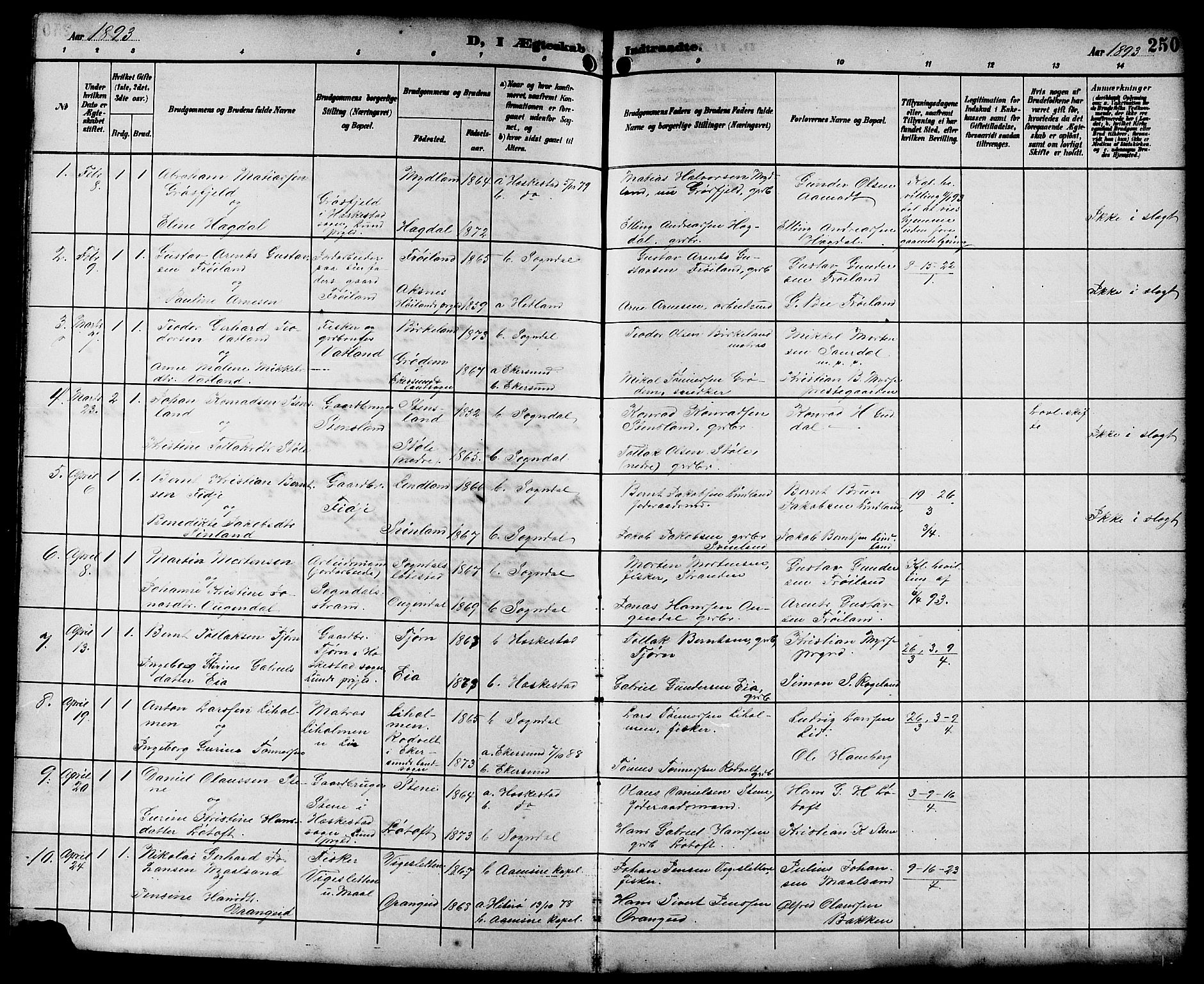 Sokndal sokneprestkontor, SAST/A-101808: Parish register (copy) no. B 6, 1892-1907, p. 250