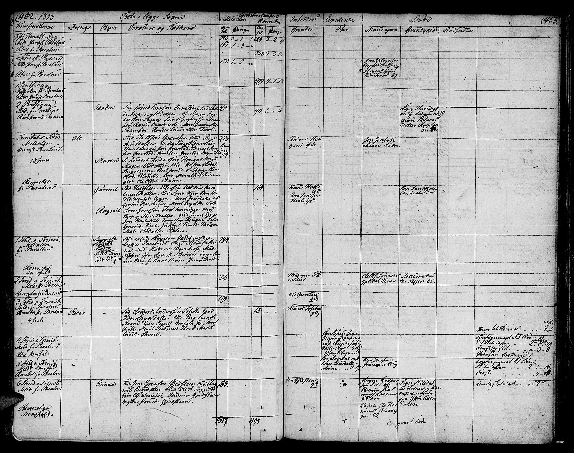 Ministerialprotokoller, klokkerbøker og fødselsregistre - Sør-Trøndelag, AV/SAT-A-1456/672/L0852: Parish register (official) no. 672A05, 1776-1815, p. 452-453