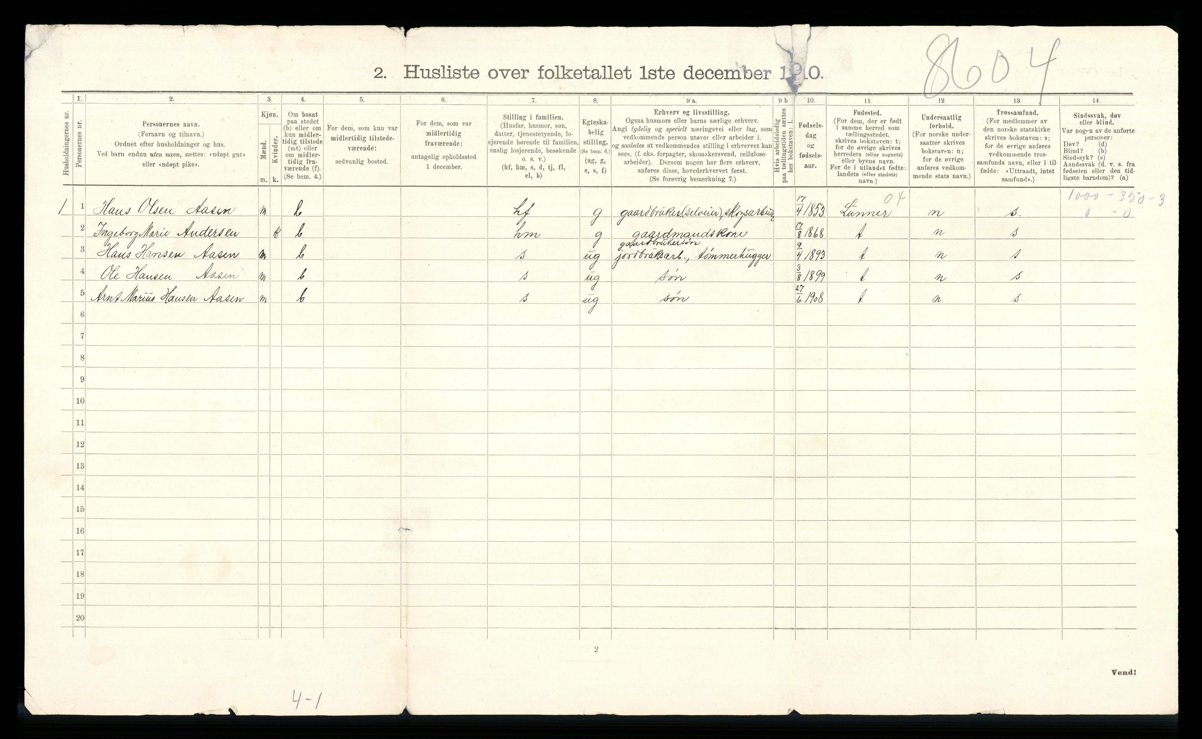 RA, 1910 census for Jevnaker, 1910, p. 36