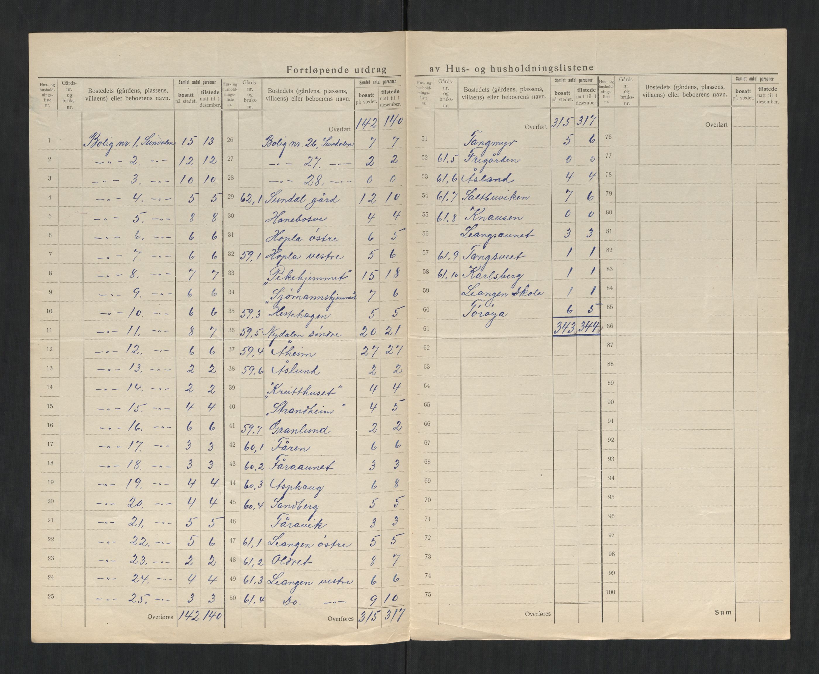 SAT, 1920 census for Åsen, 1920, p. 22