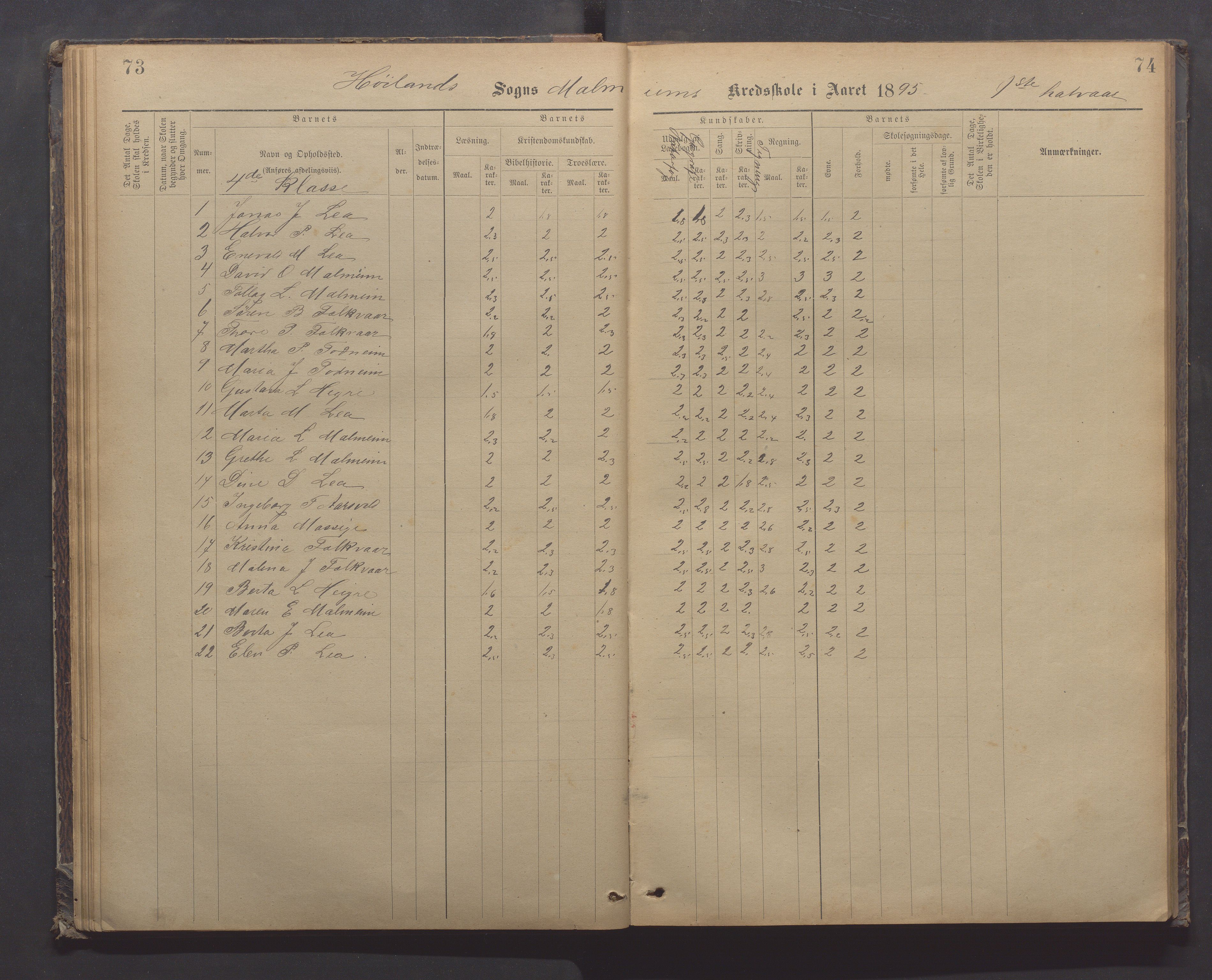 Høyland kommune - Malmheim skole, IKAR/K-100082/F/L0002: Skoleprotokoll, 1889-1909, p. 73-74