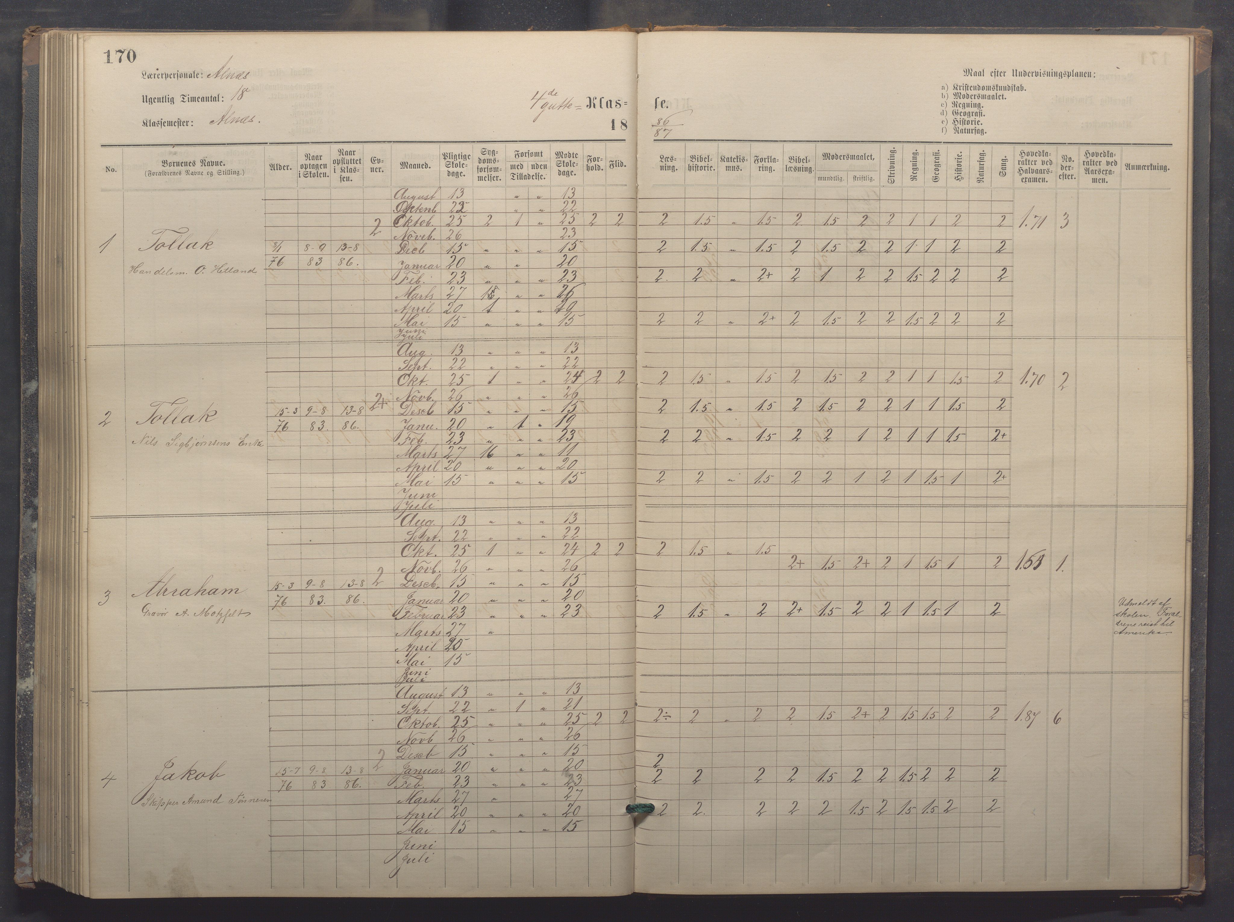 Egersund kommune (Ladested) - Egersund almueskole/folkeskole, IKAR/K-100521/H/L0017: Skoleprotokoll - Almueskolen, 5./6. klasse, 1877-1887, p. 170