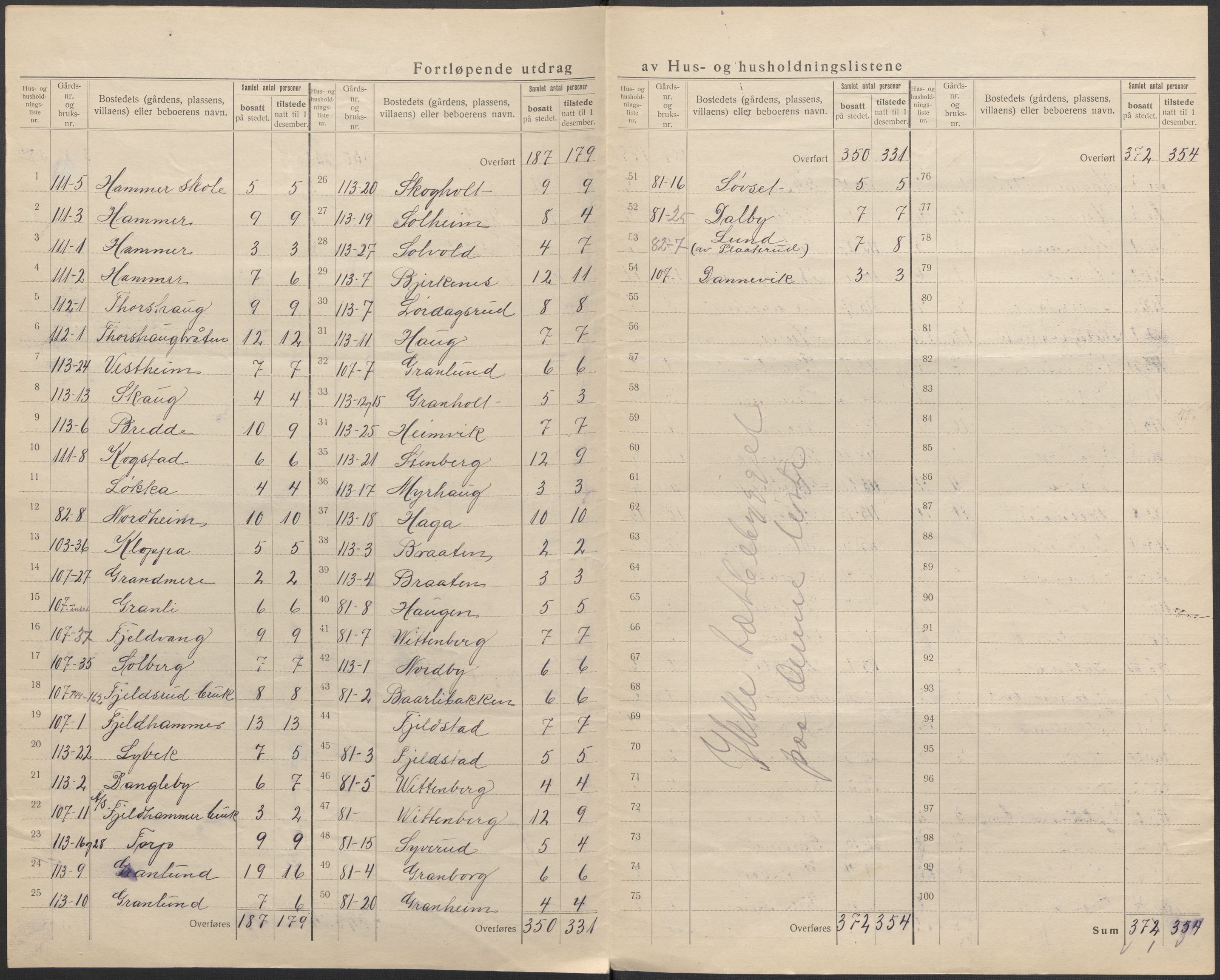 SAO, 1920 census for Lørenskog, 1920, p. 15