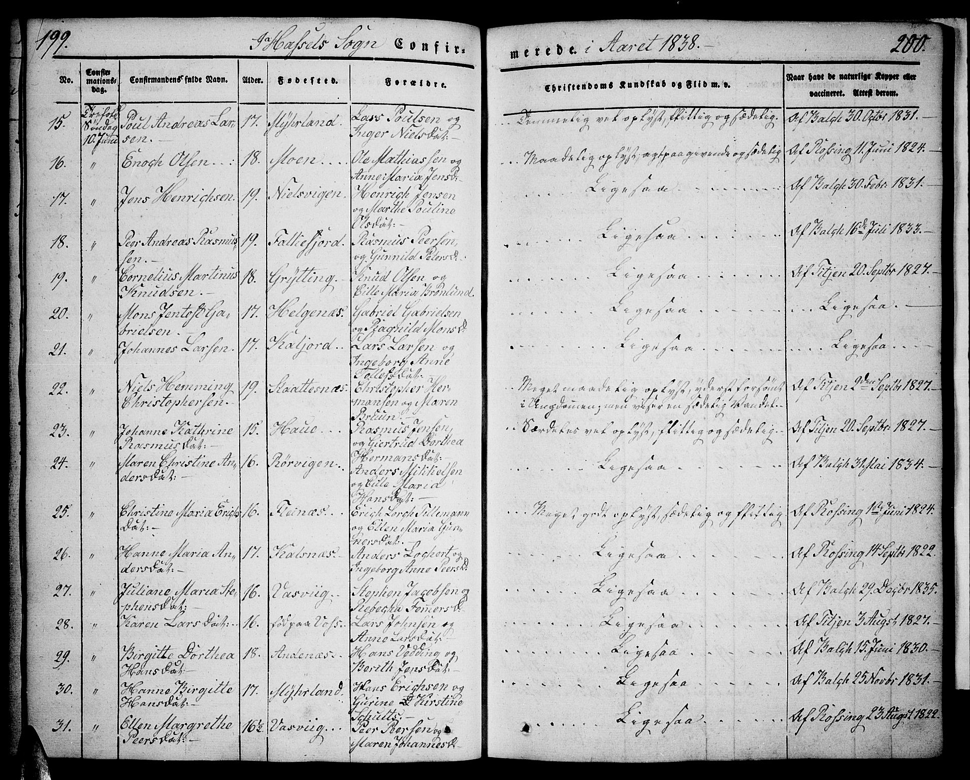 Ministerialprotokoller, klokkerbøker og fødselsregistre - Nordland, AV/SAT-A-1459/888/L1239: Parish register (official) no. 888A06 /1, 1837-1849, p. 199-200