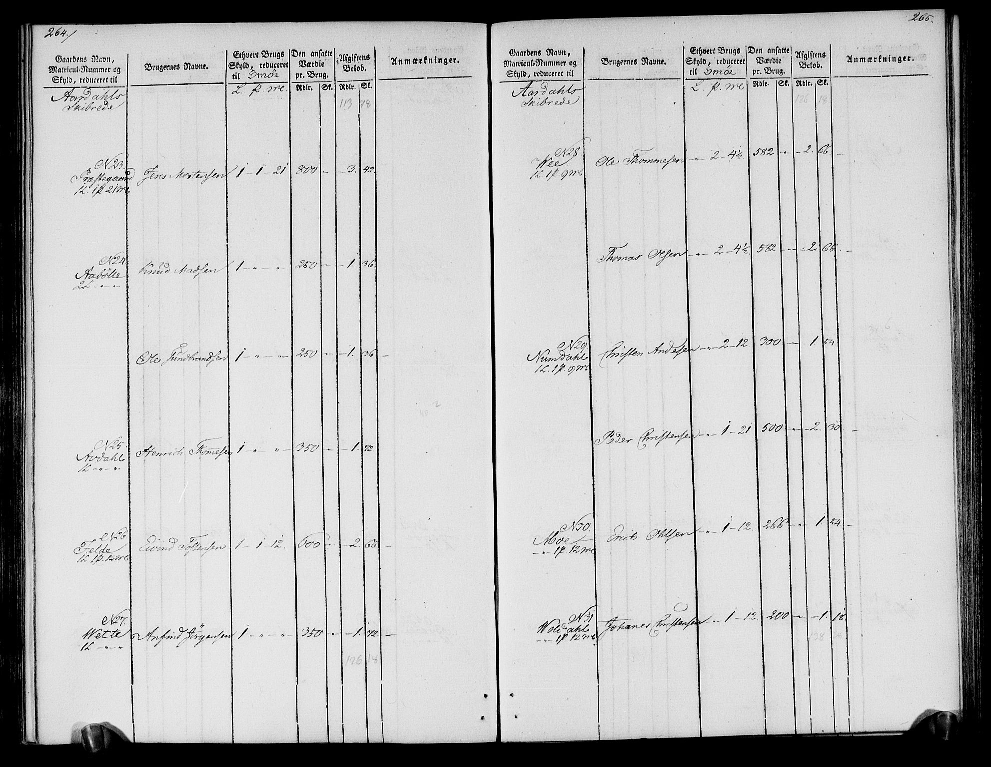 Rentekammeret inntil 1814, Realistisk ordnet avdeling, AV/RA-EA-4070/N/Ne/Nea/L0118: Ytre og Indre Sogn fogderi. Oppebørselsregister, 1803-1804, p. 137