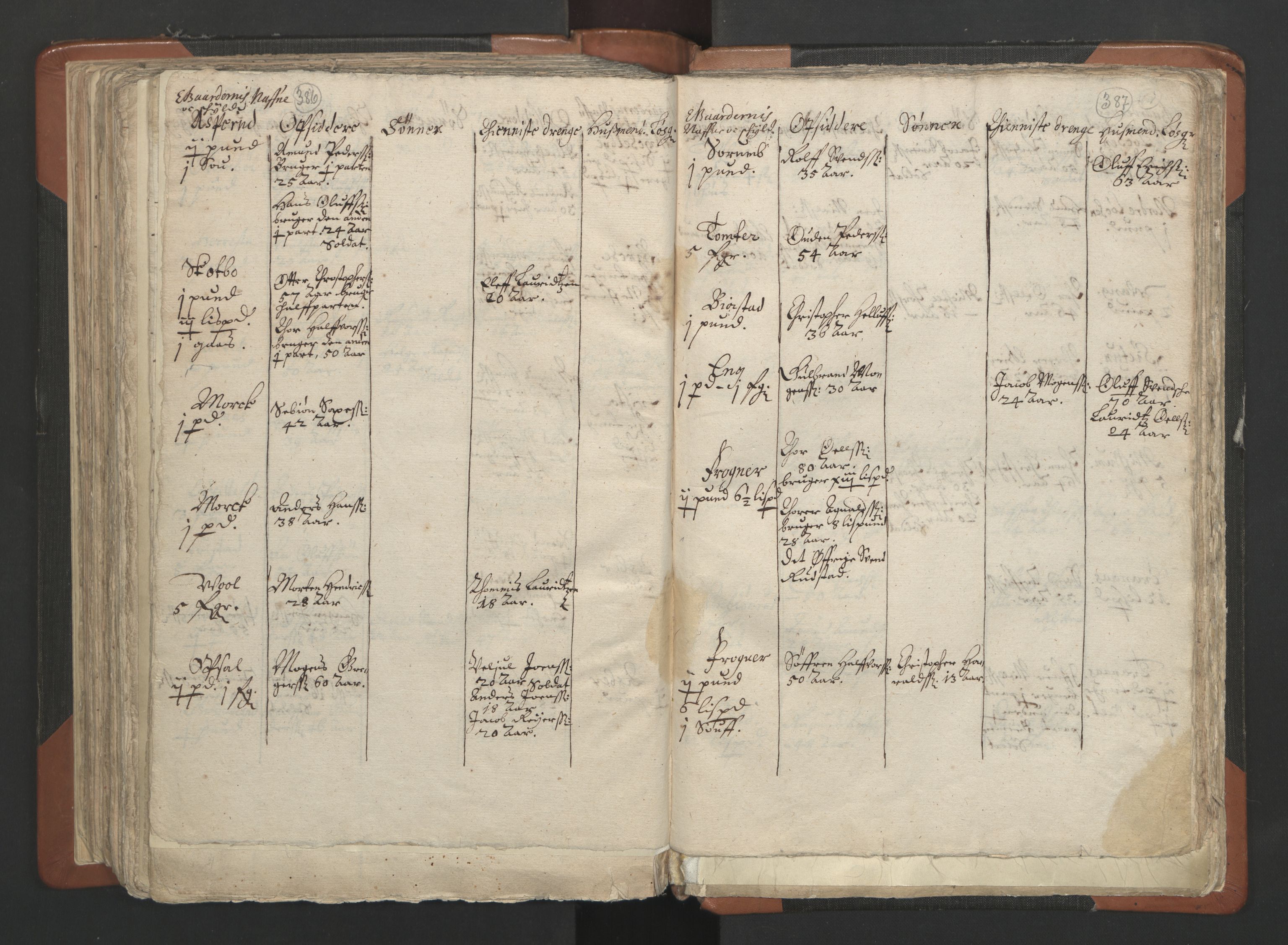 RA, Vicar's Census 1664-1666, no. 2: Øvre Borgesyssel deanery, 1664-1666, p. 386-387