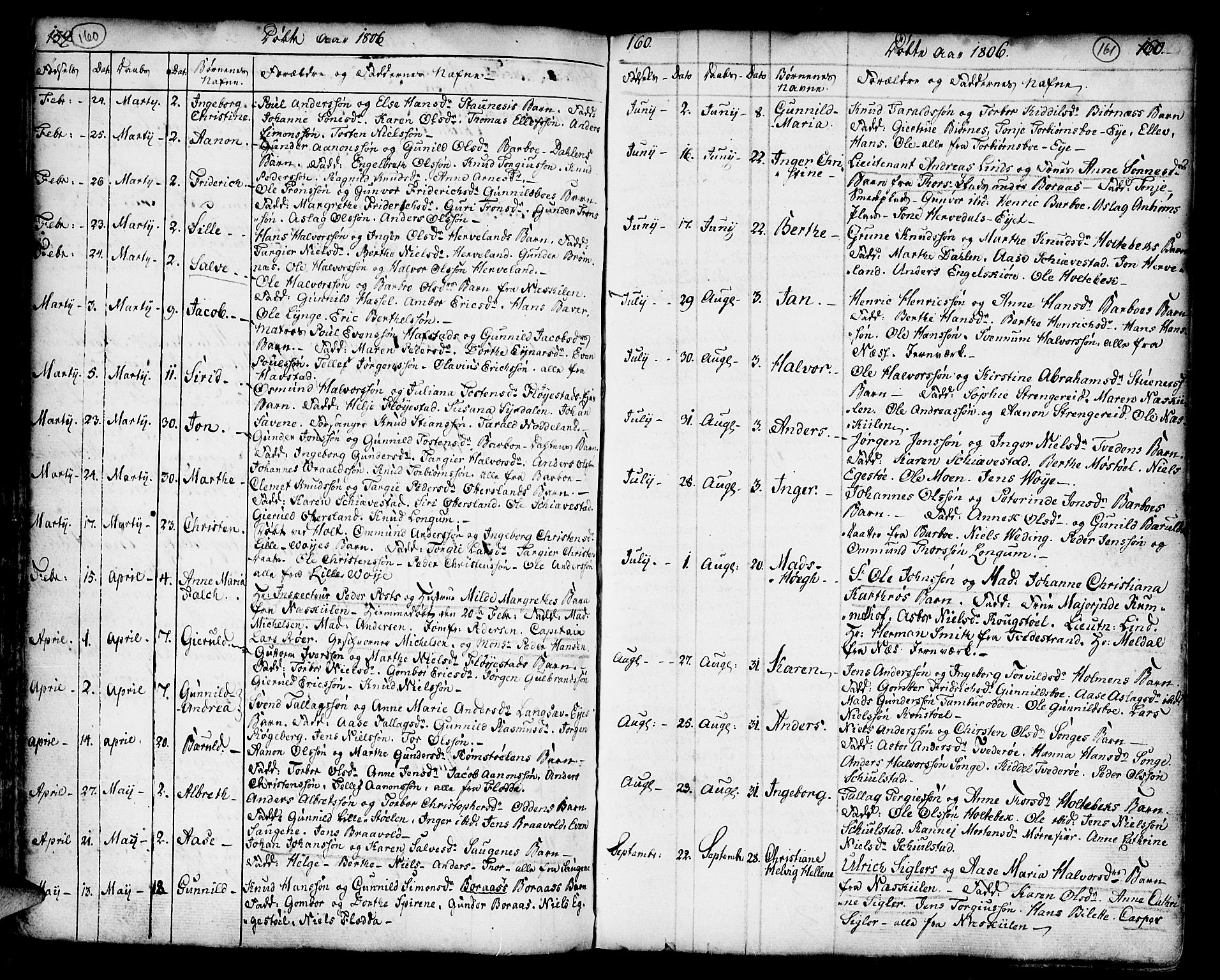 Austre Moland sokneprestkontor, AV/SAK-1111-0001/F/Fa/Faa/L0002: Parish register (official) no. A 2, 1747-1808, p. 160-161