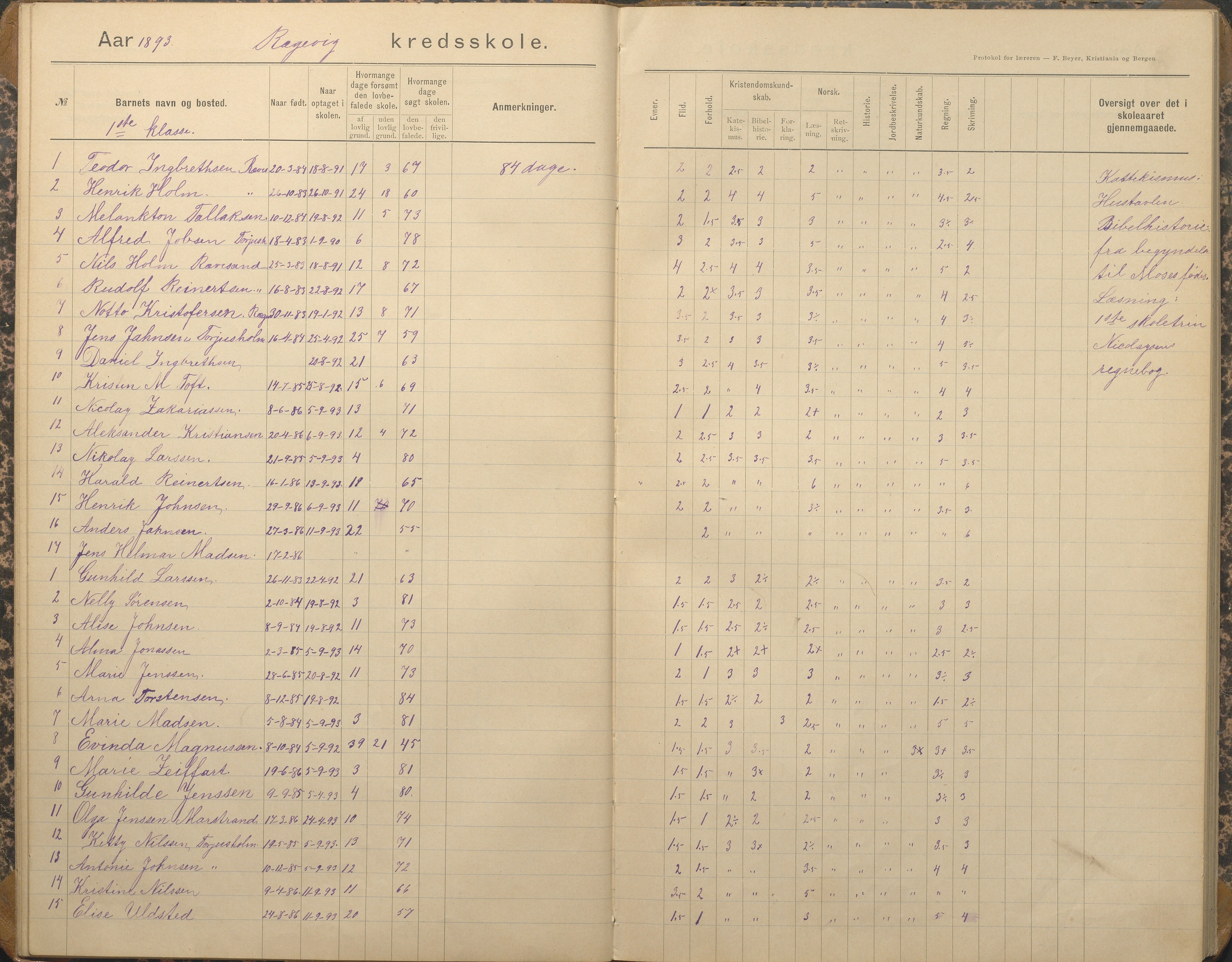 Tromøy kommune frem til 1971, AAKS/KA0921-PK/04/L0067: Rægevik - Karakterprotokoll, 1892-1908