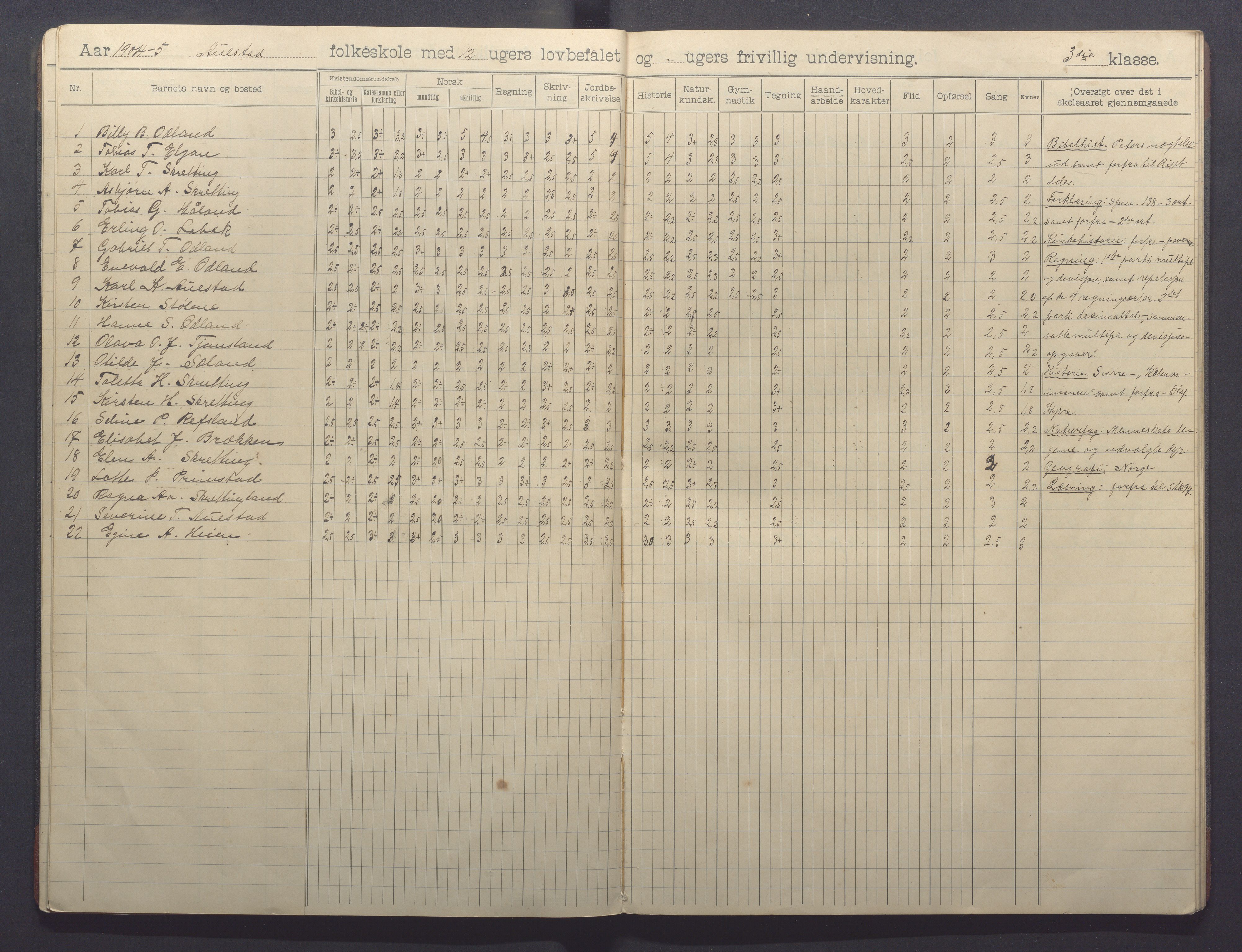 Varhaug kommune- Auestad skule, IKAR/K-100960/H/L0002: Skuleprotokoll, 1902-1915, p. 14