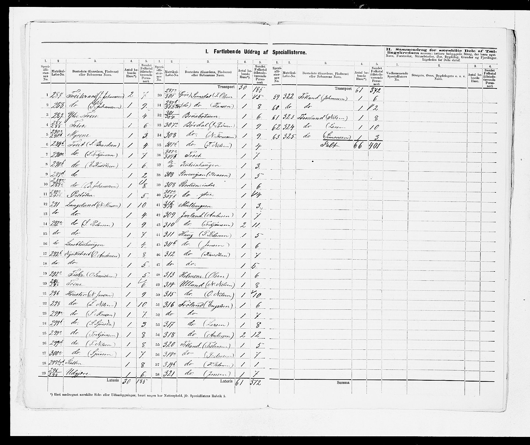 SAB, 1875 census for 1243P Os, 1875, p. 19