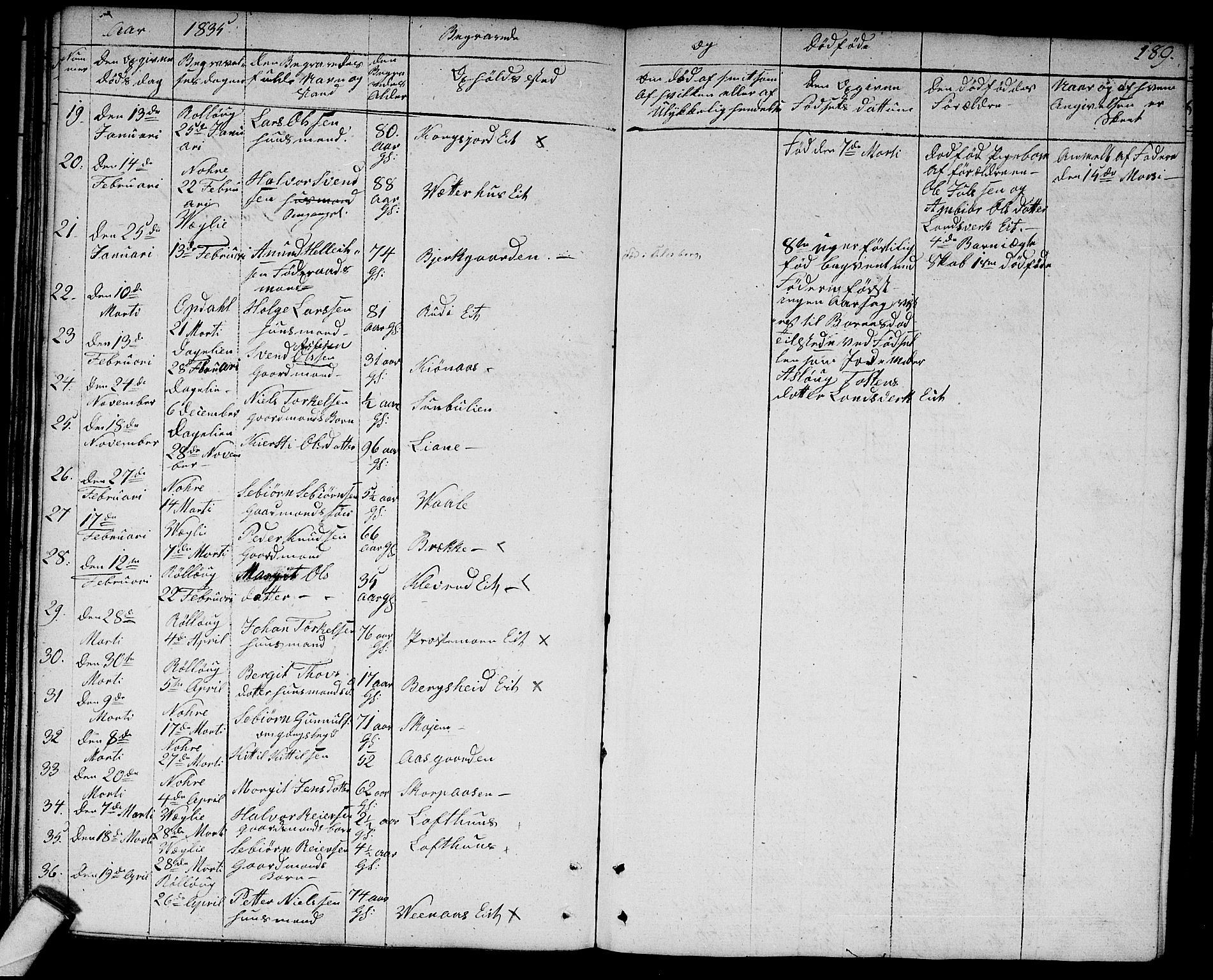 Rollag kirkebøker, AV/SAKO-A-240/G/Ga/L0002: Parish register (copy) no. I 2, 1831-1856, p. 189