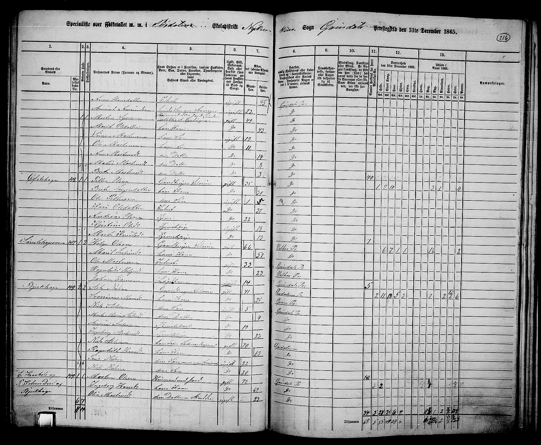 RA, 1865 census for Gausdal, 1865, p. 186