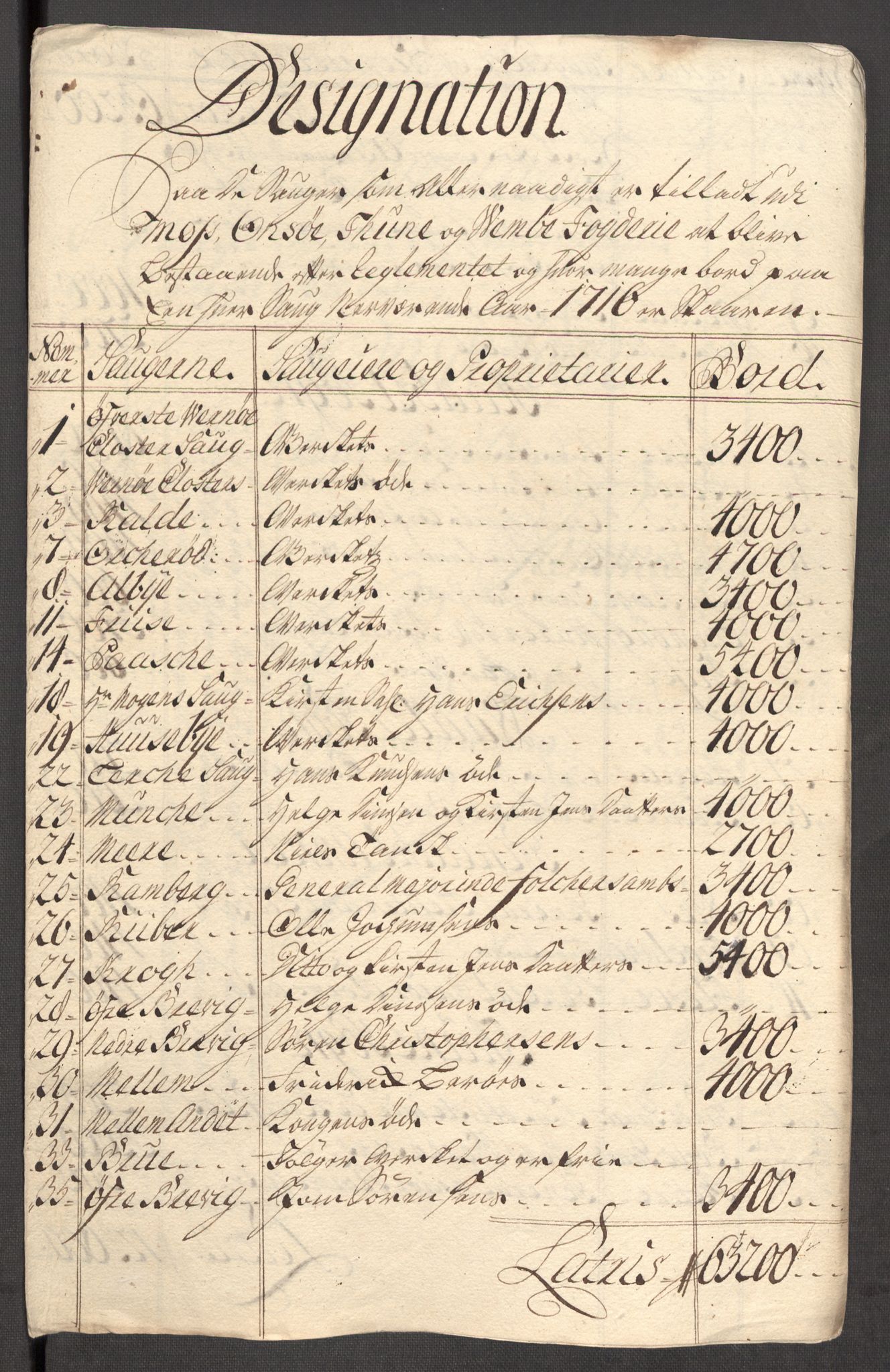 Rentekammeret inntil 1814, Reviderte regnskaper, Fogderegnskap, RA/EA-4092/R04/L0140: Fogderegnskap Moss, Onsøy, Tune, Veme og Åbygge, 1715-1716, p. 300